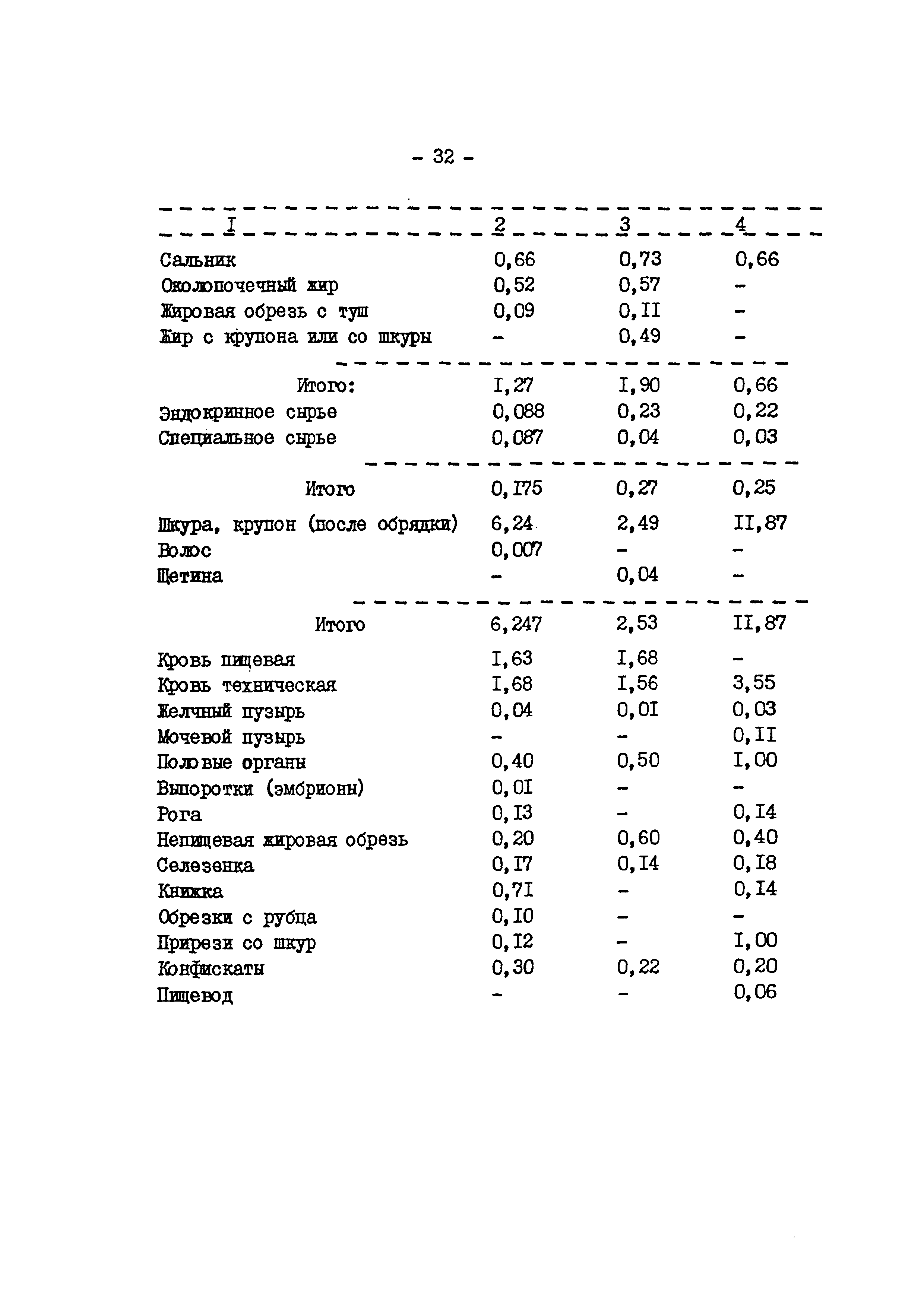 Скачать ВНТП 540/697-91 Нормы технологического проектирования предприятий  мясной промышленности