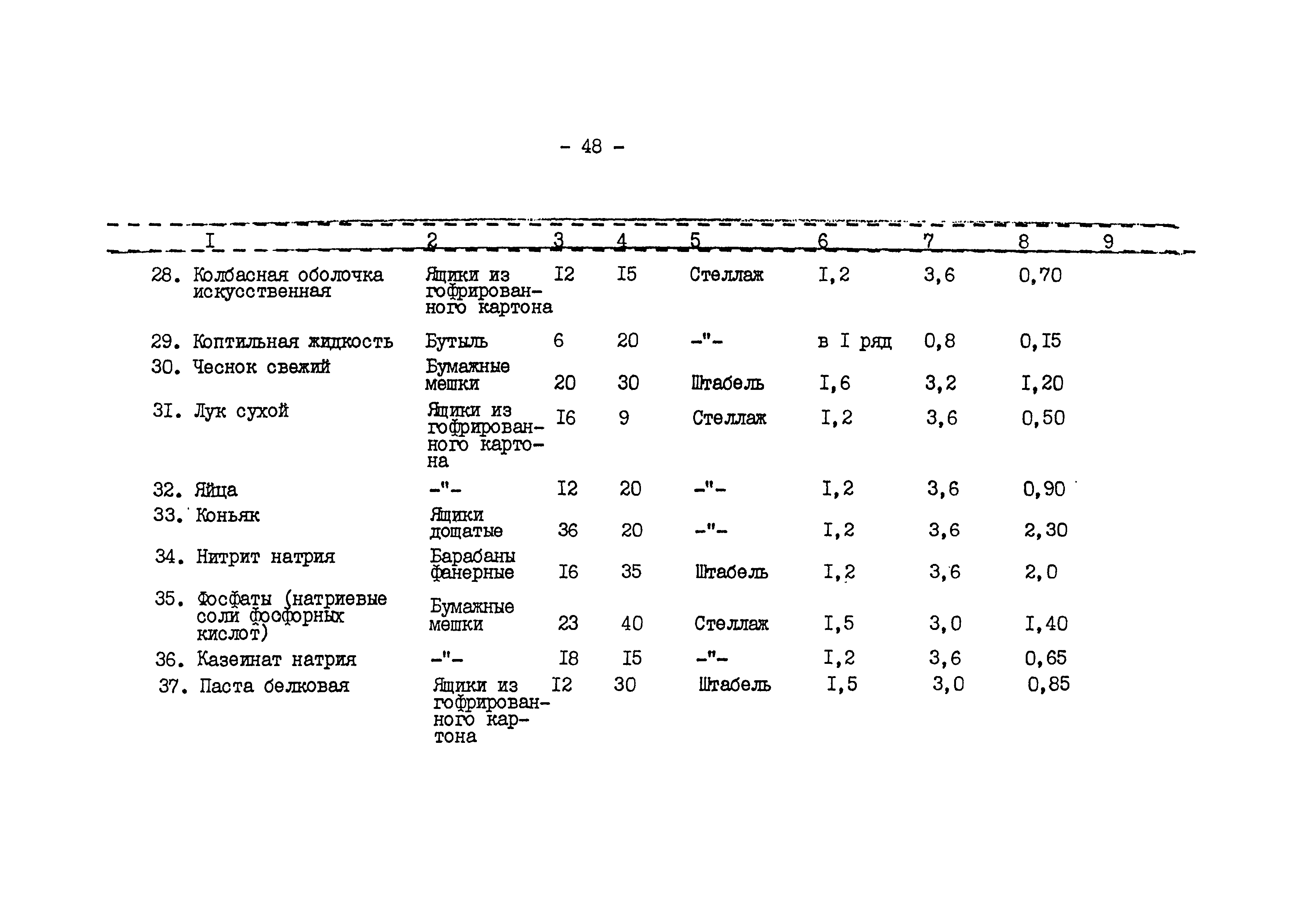 ВНТП 540/697-91