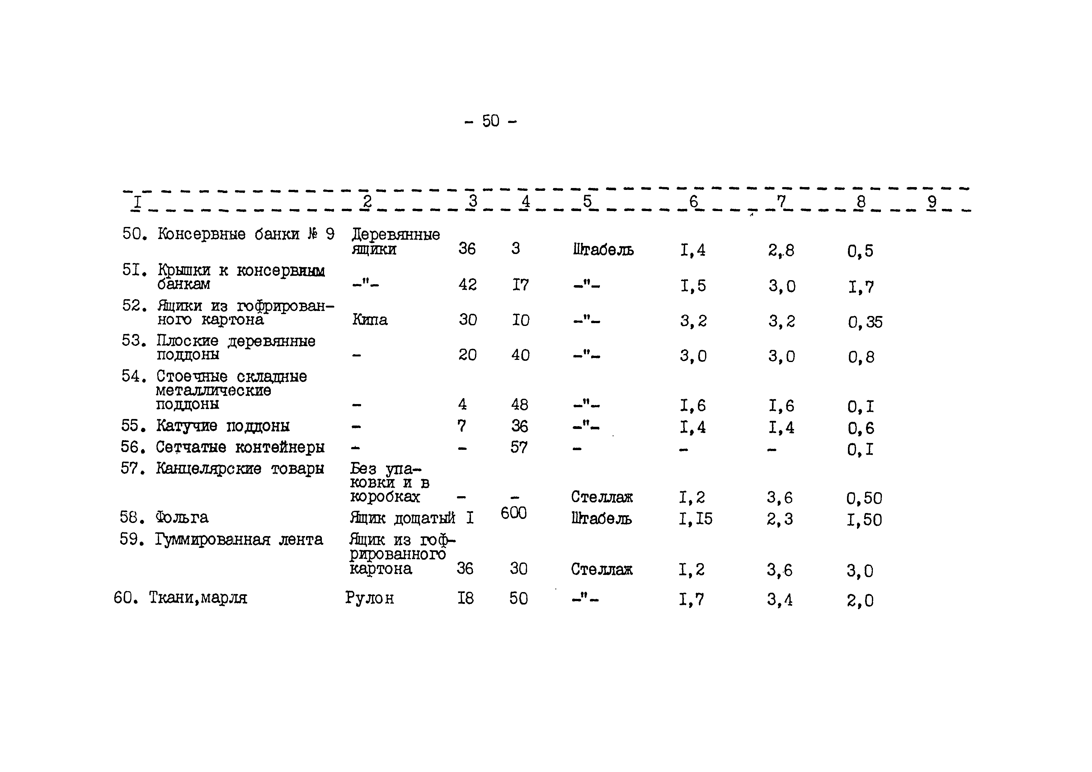 ВНТП 540/697-91