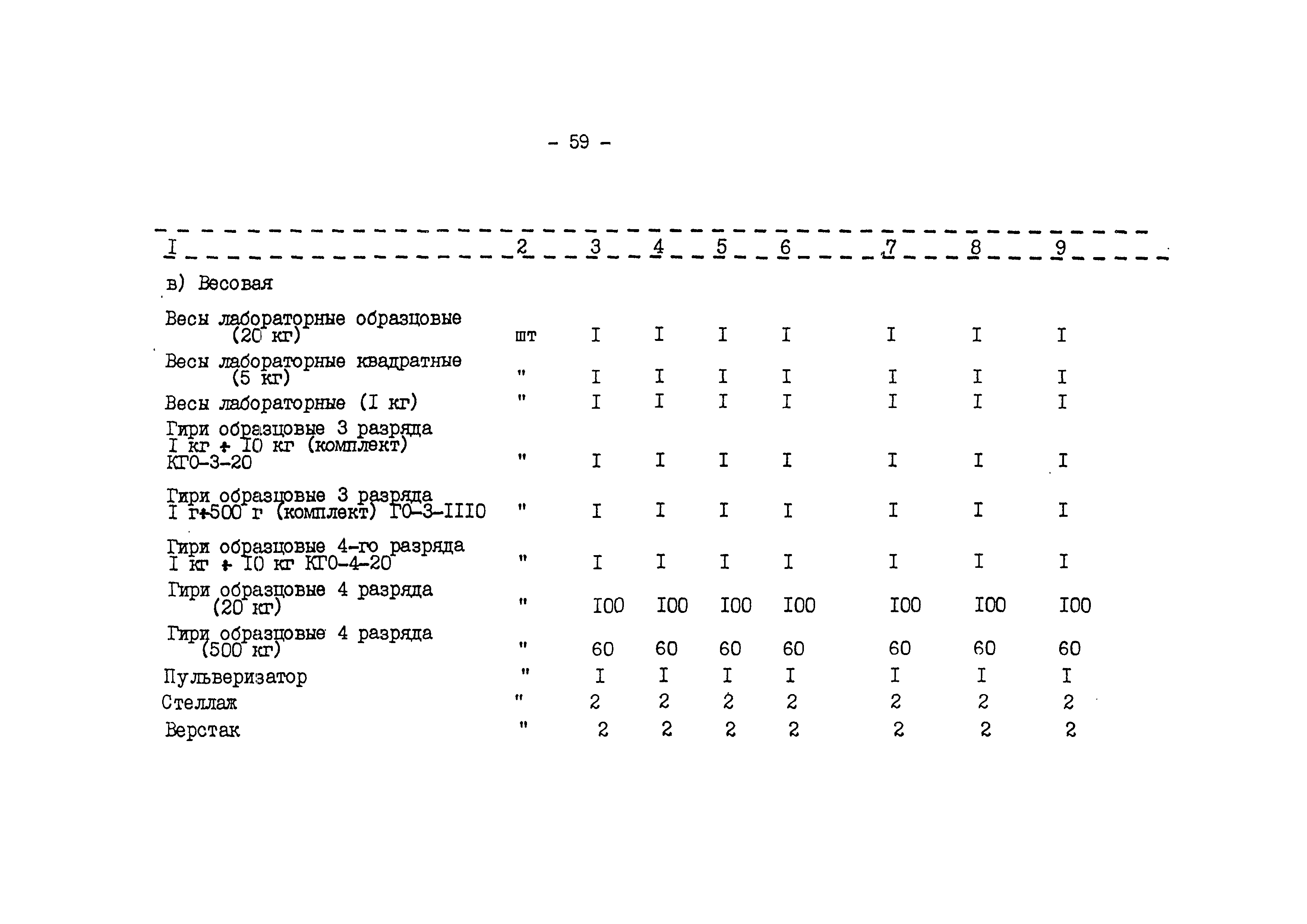 ВНТП 540/697-91