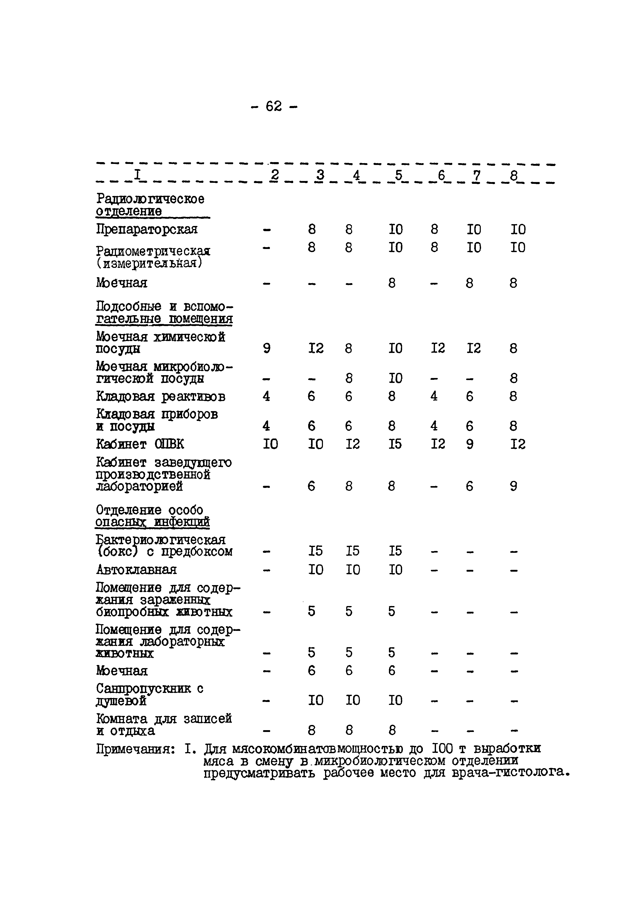 ВНТП 540/697-91