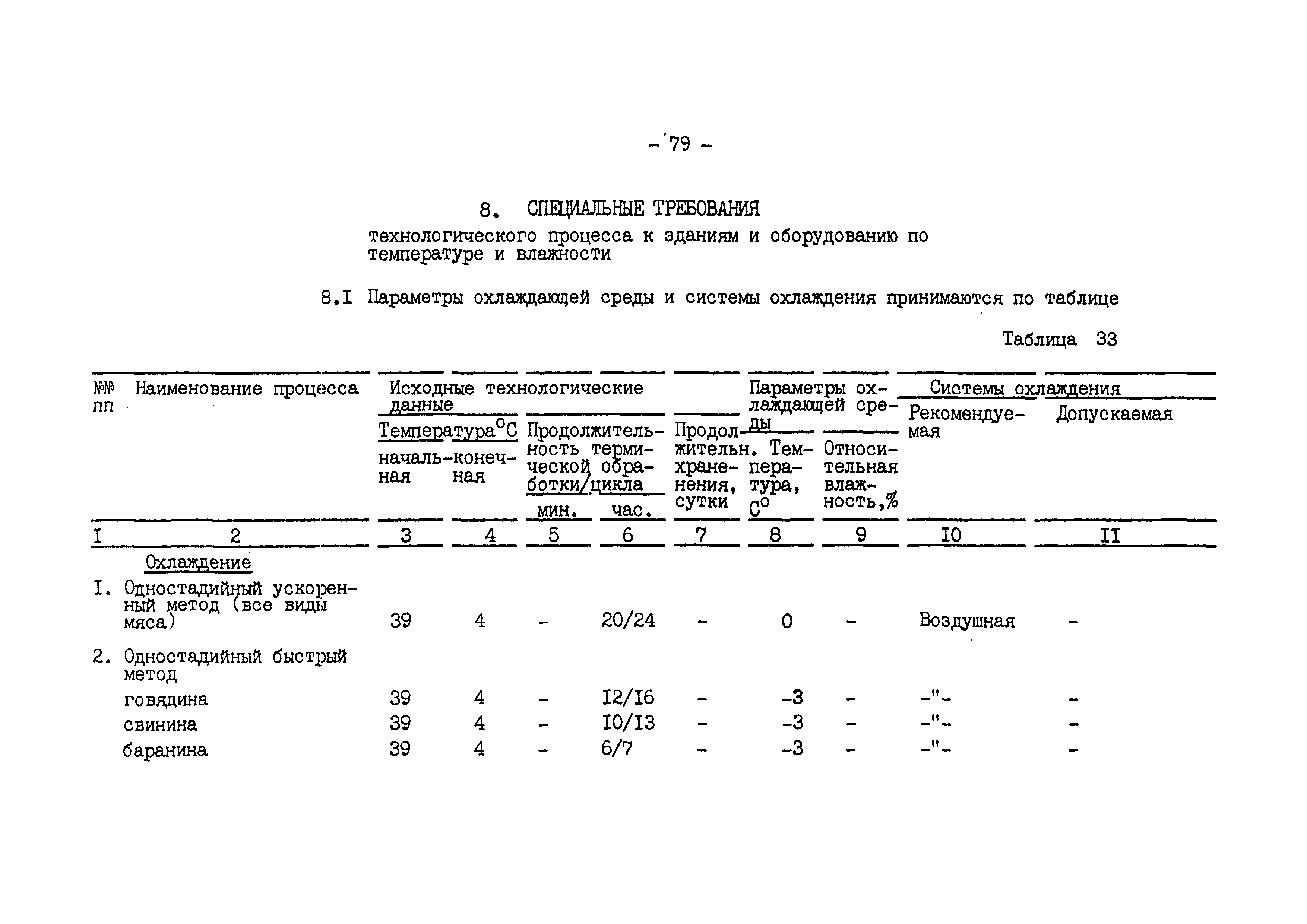 ВНТП 540/697-91