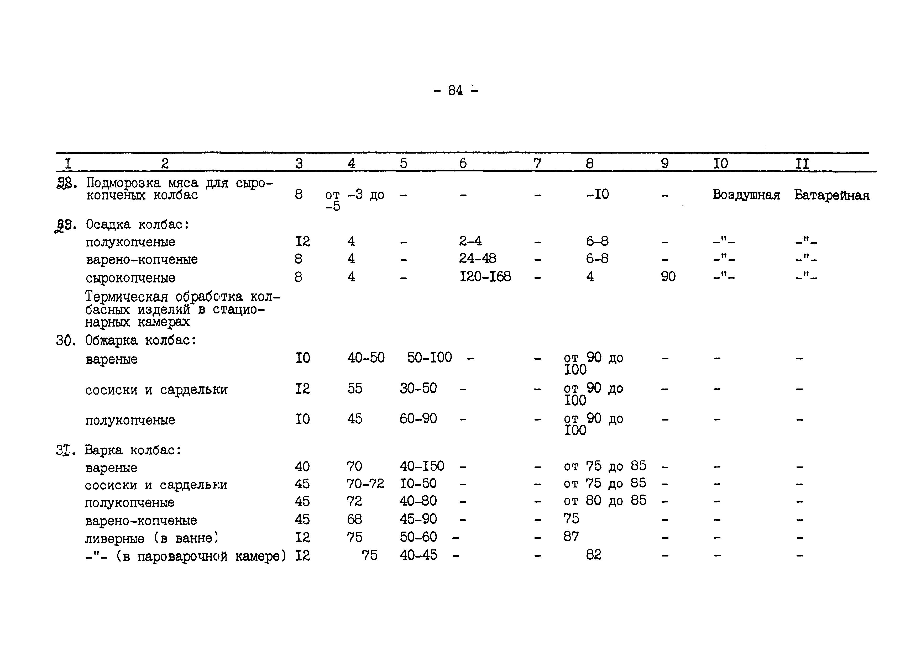 ВНТП 540/697-91