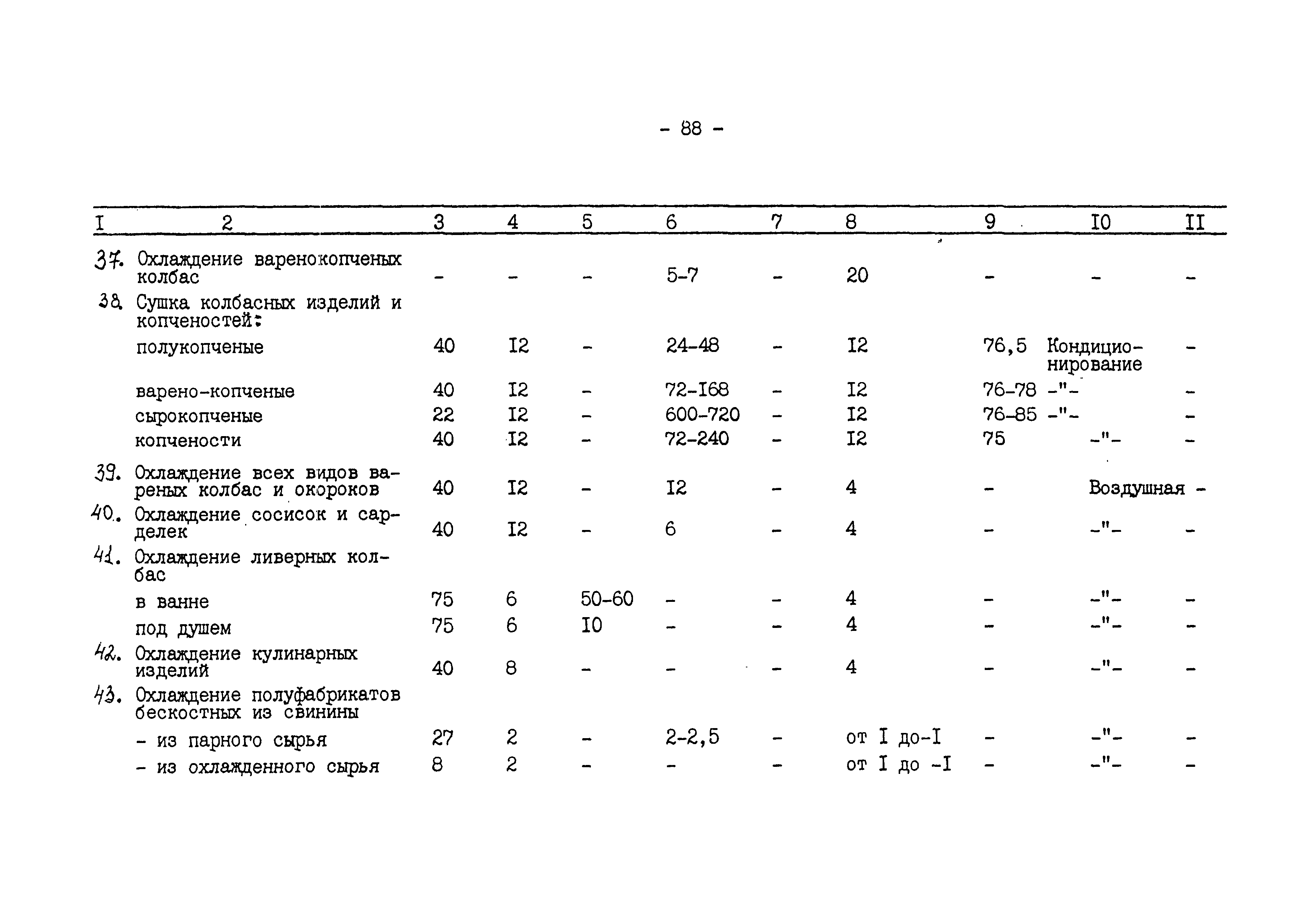 ВНТП 540/697-91