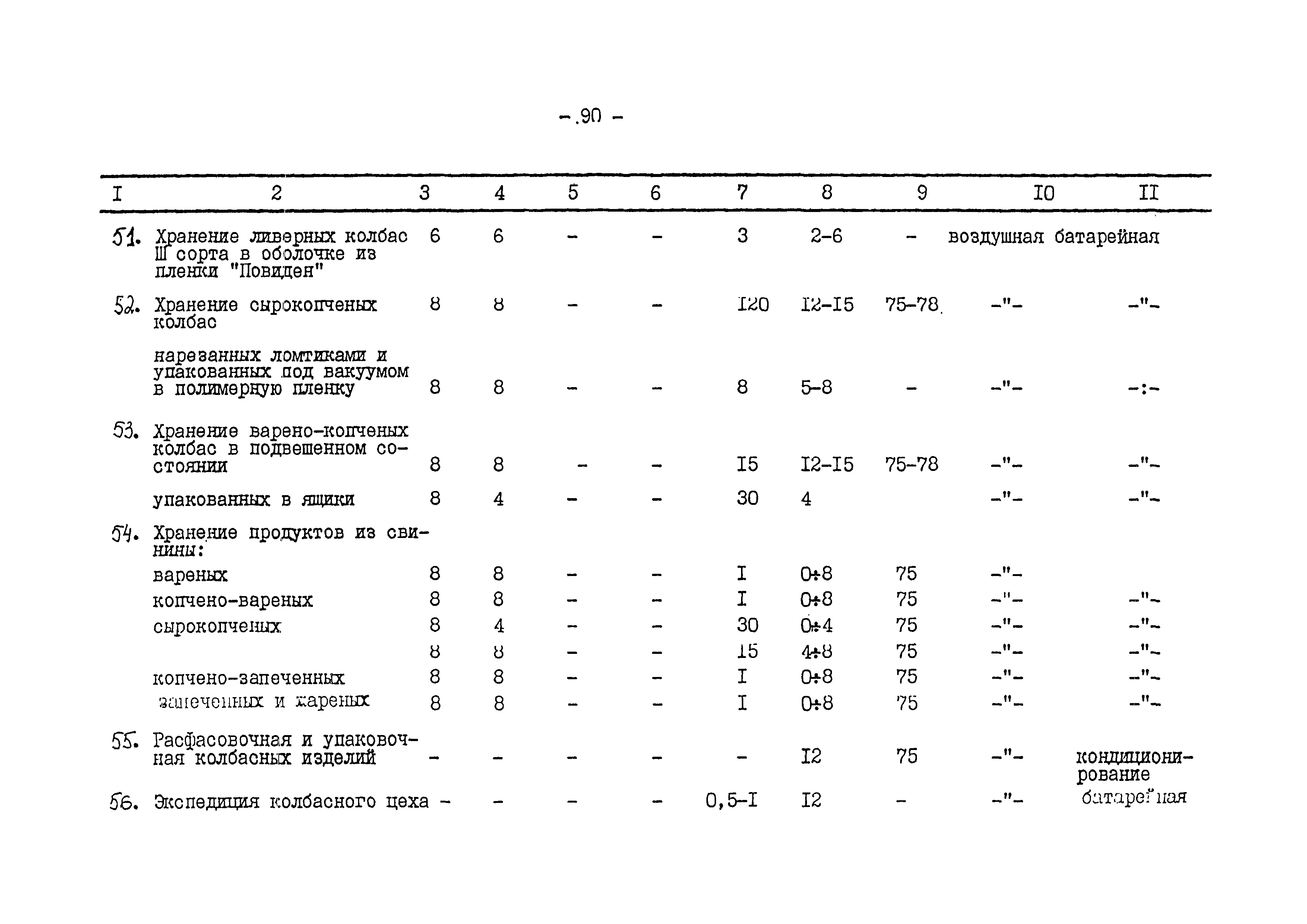 ВНТП 540/697-91