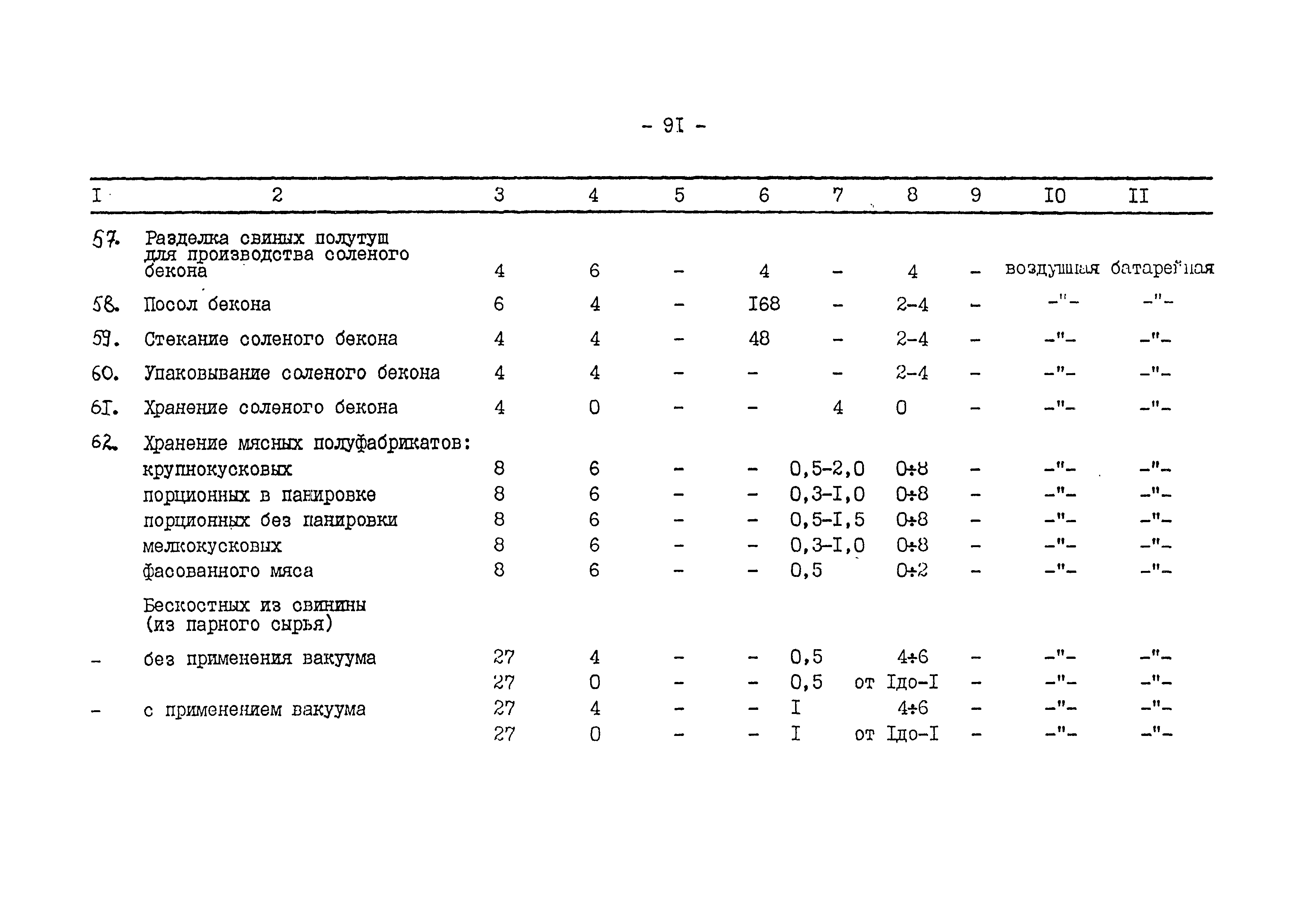 ВНТП 540/697-91