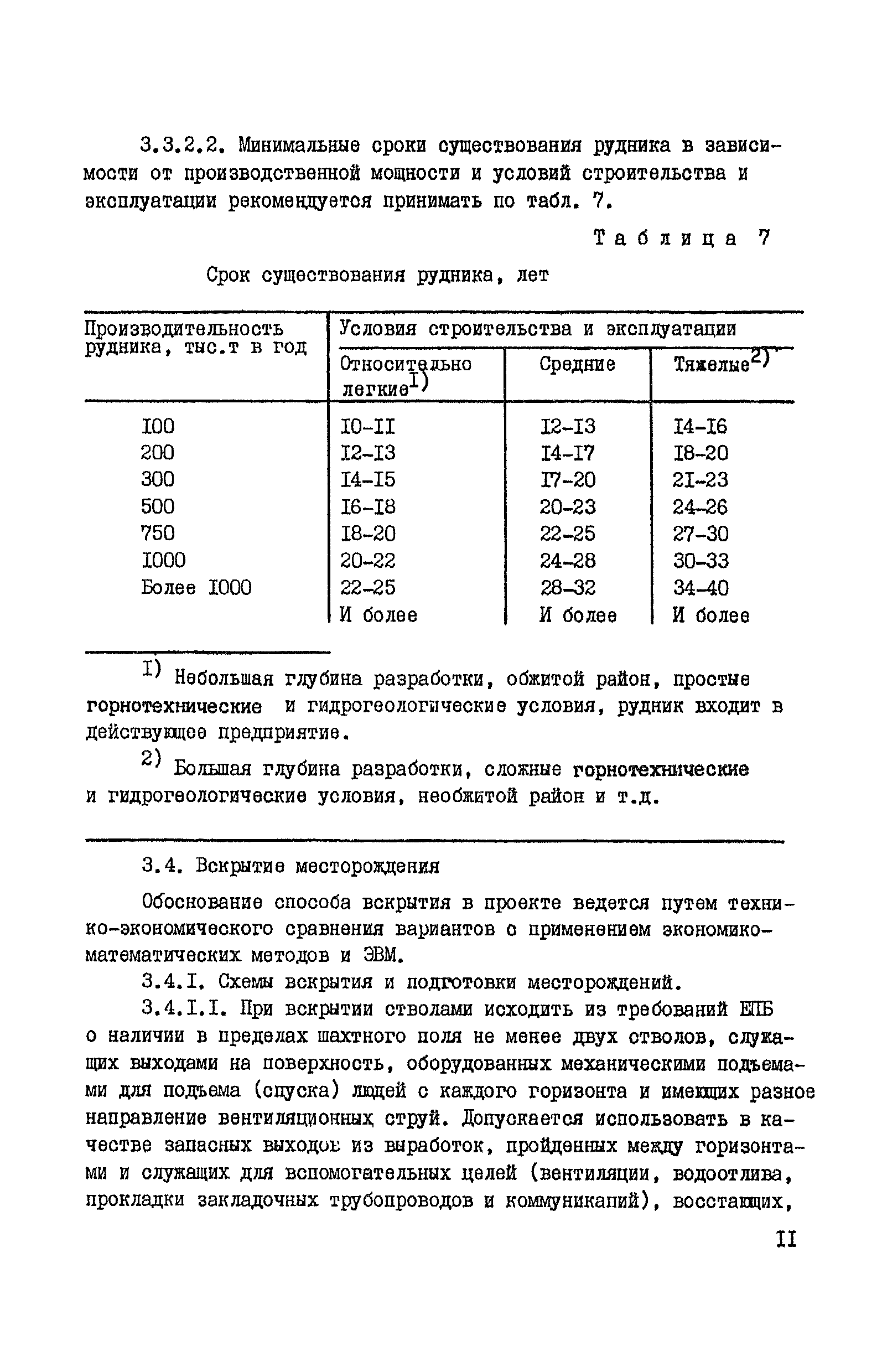 ВНТП 37-86