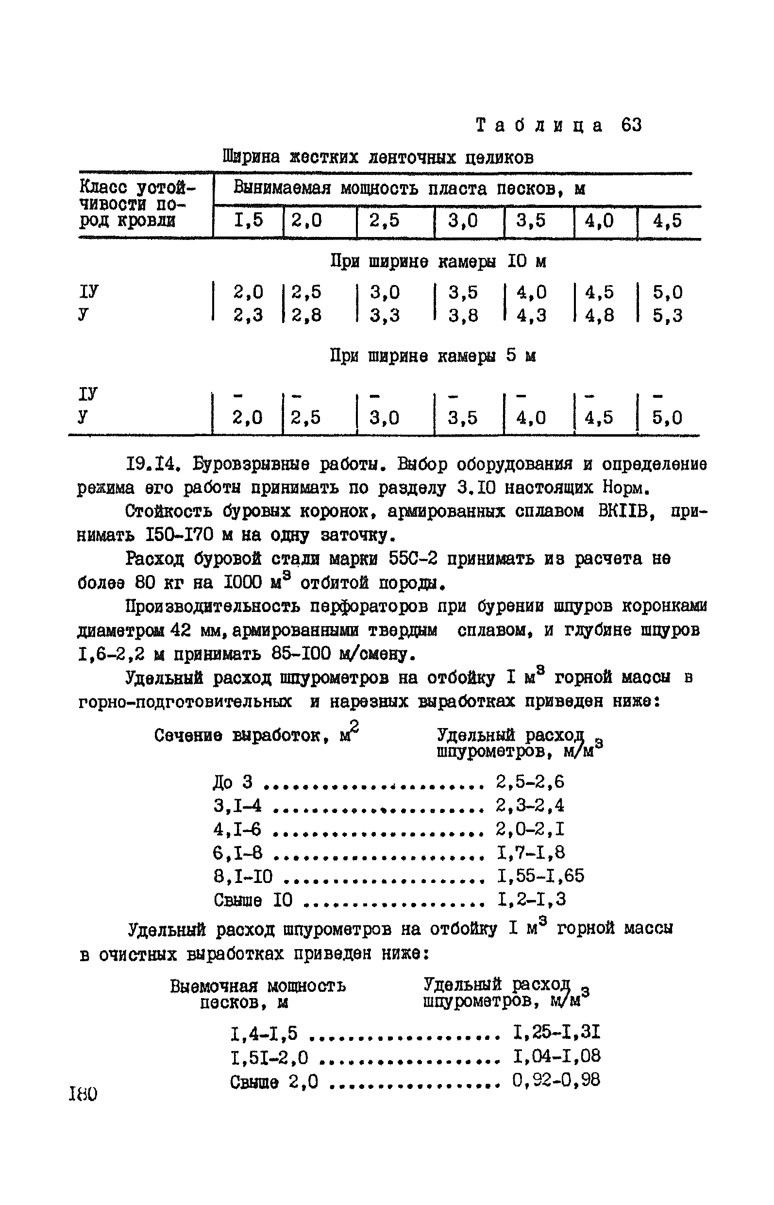 ВНТП 37-86