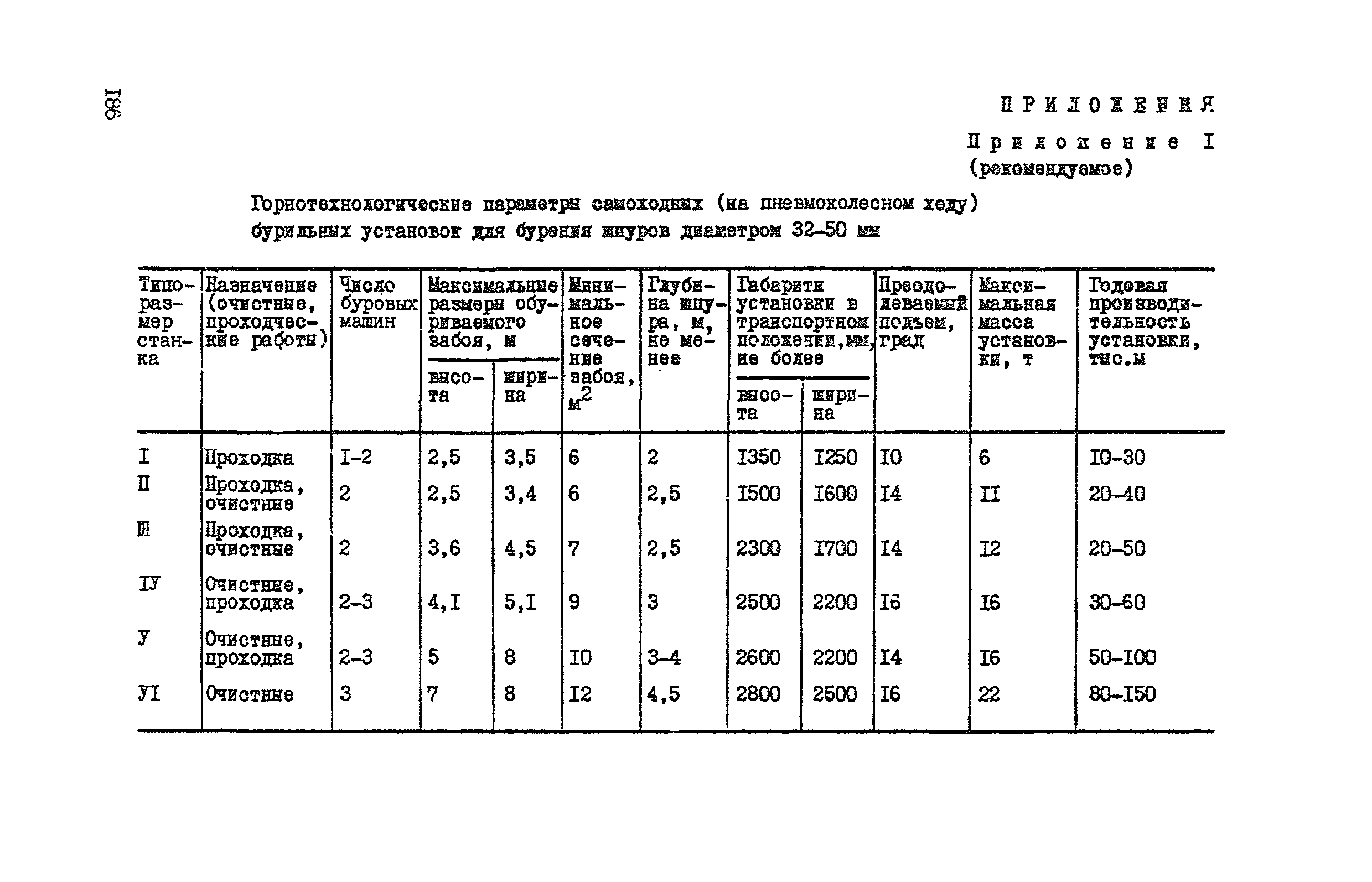 ВНТП 37-86