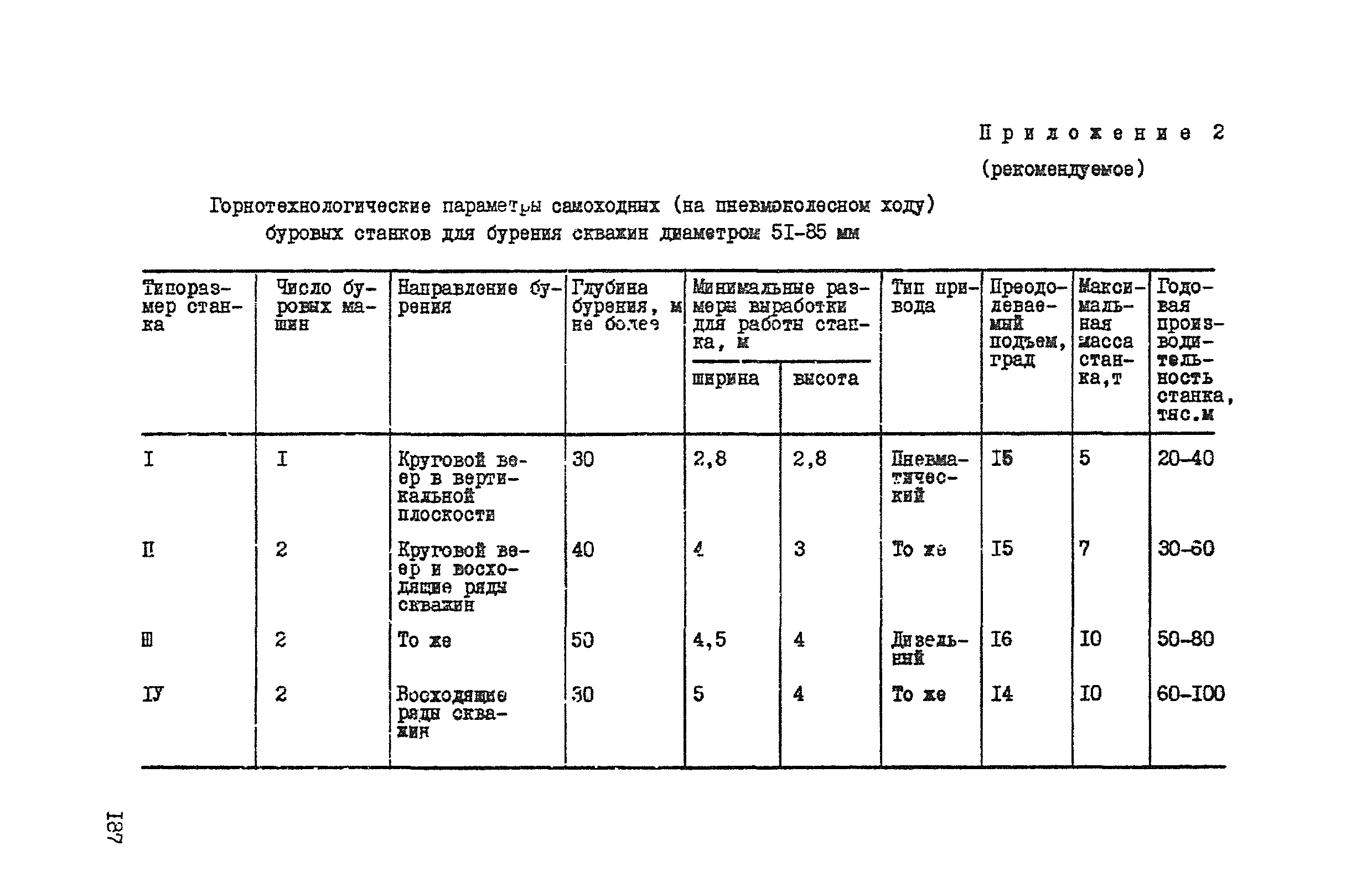 ВНТП 37-86