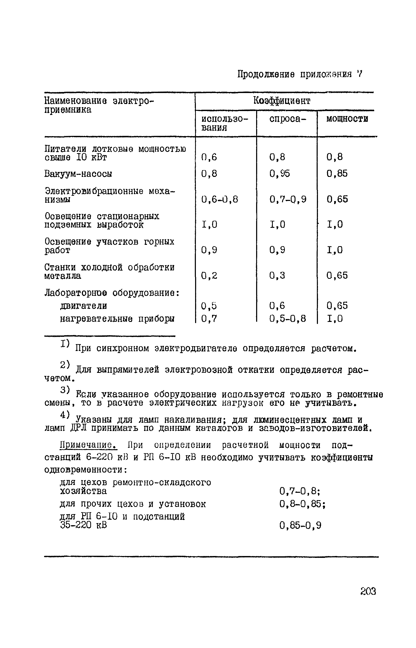 ВНТП 37-86