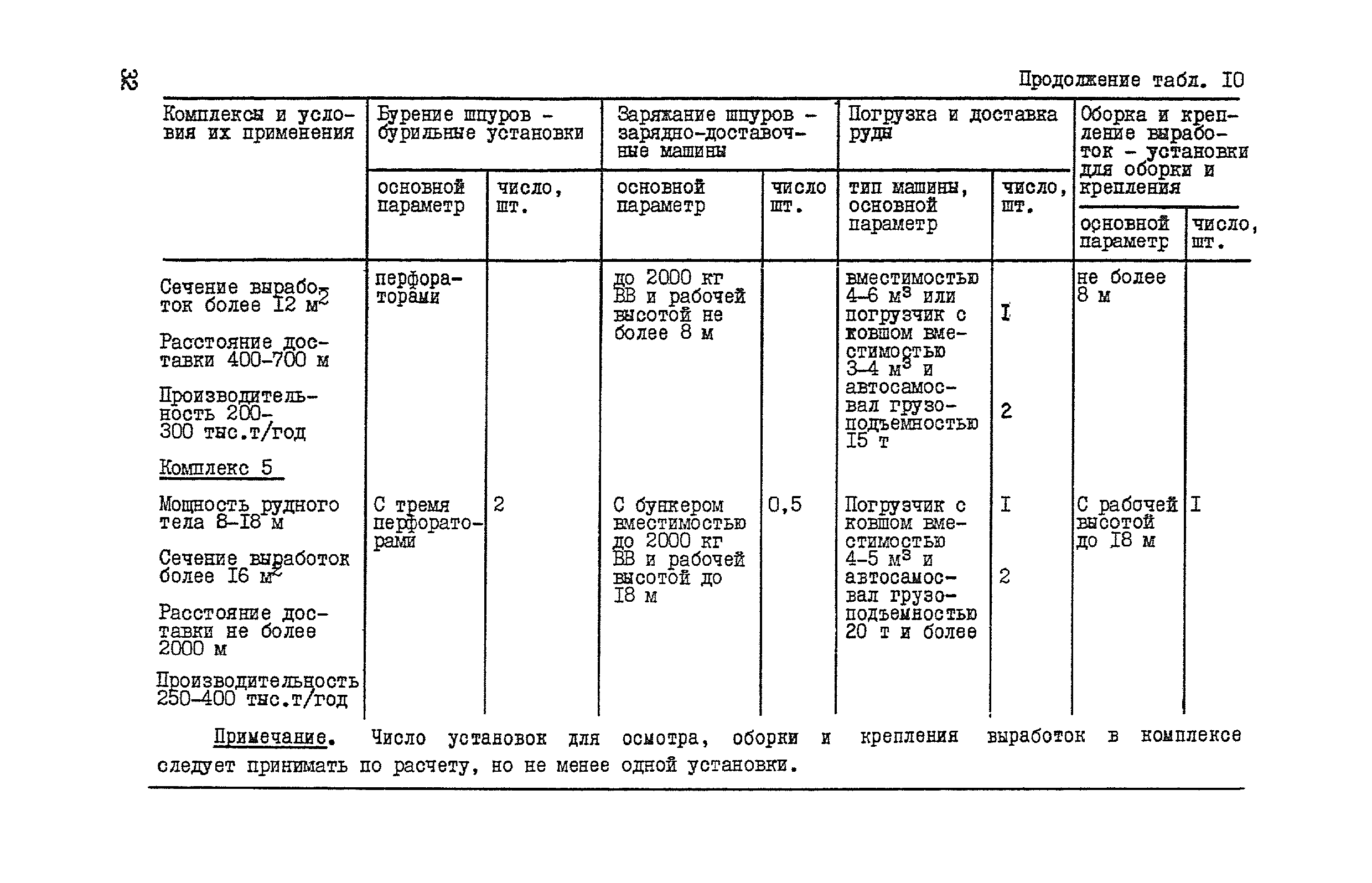 ВНТП 37-86