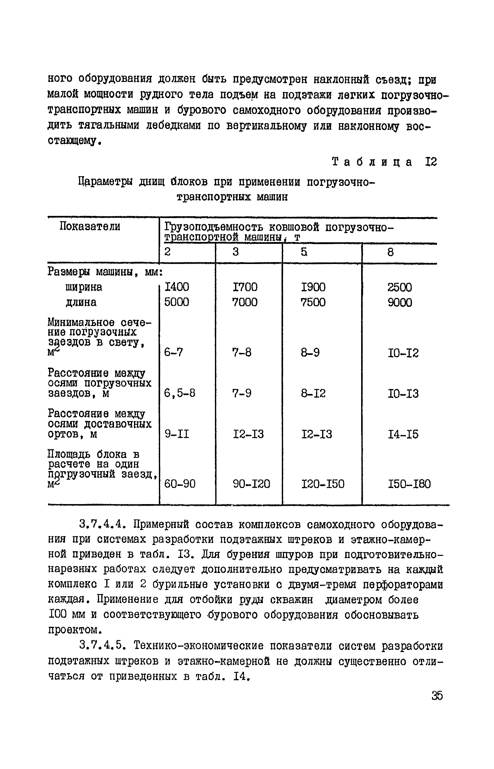 ВНТП 37-86