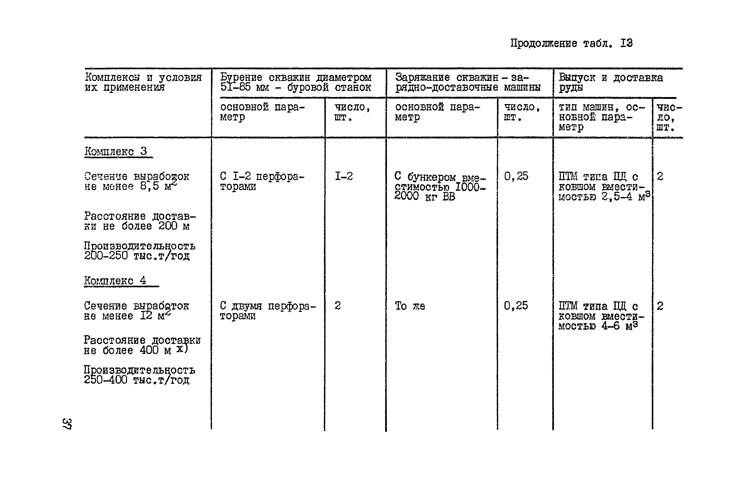 ВНТП 37-86