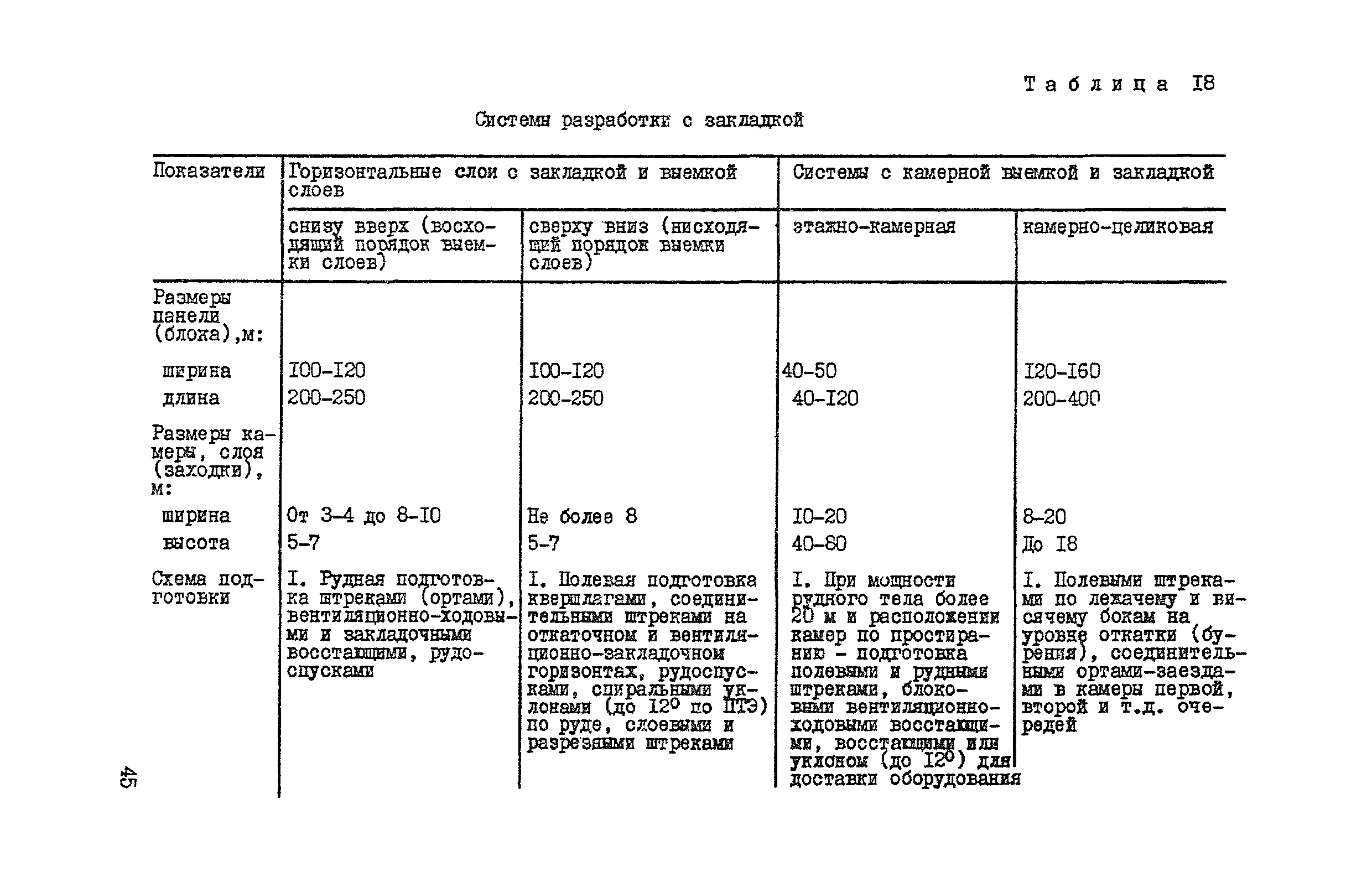 ВНТП 37-86