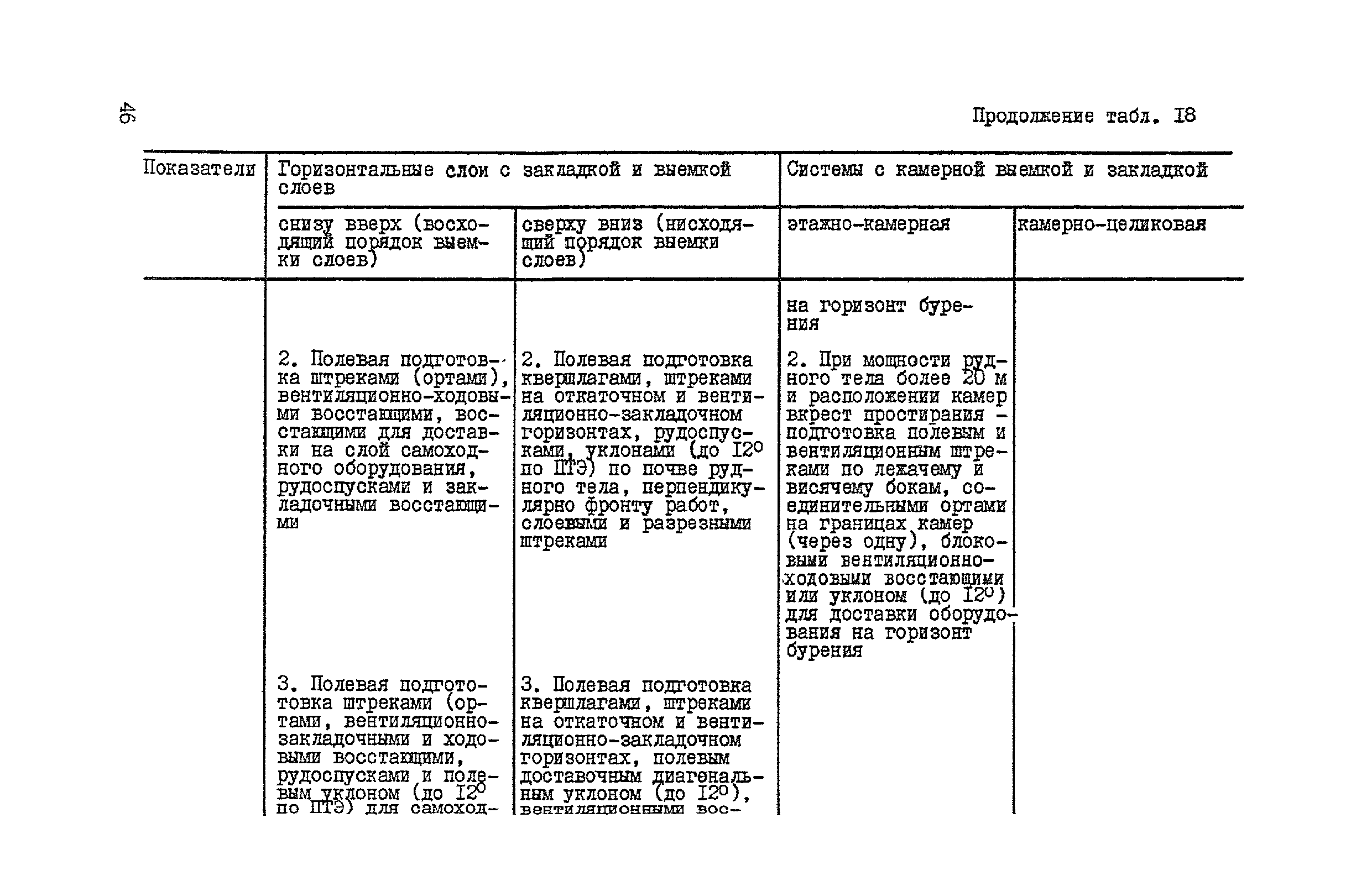 ВНТП 37-86