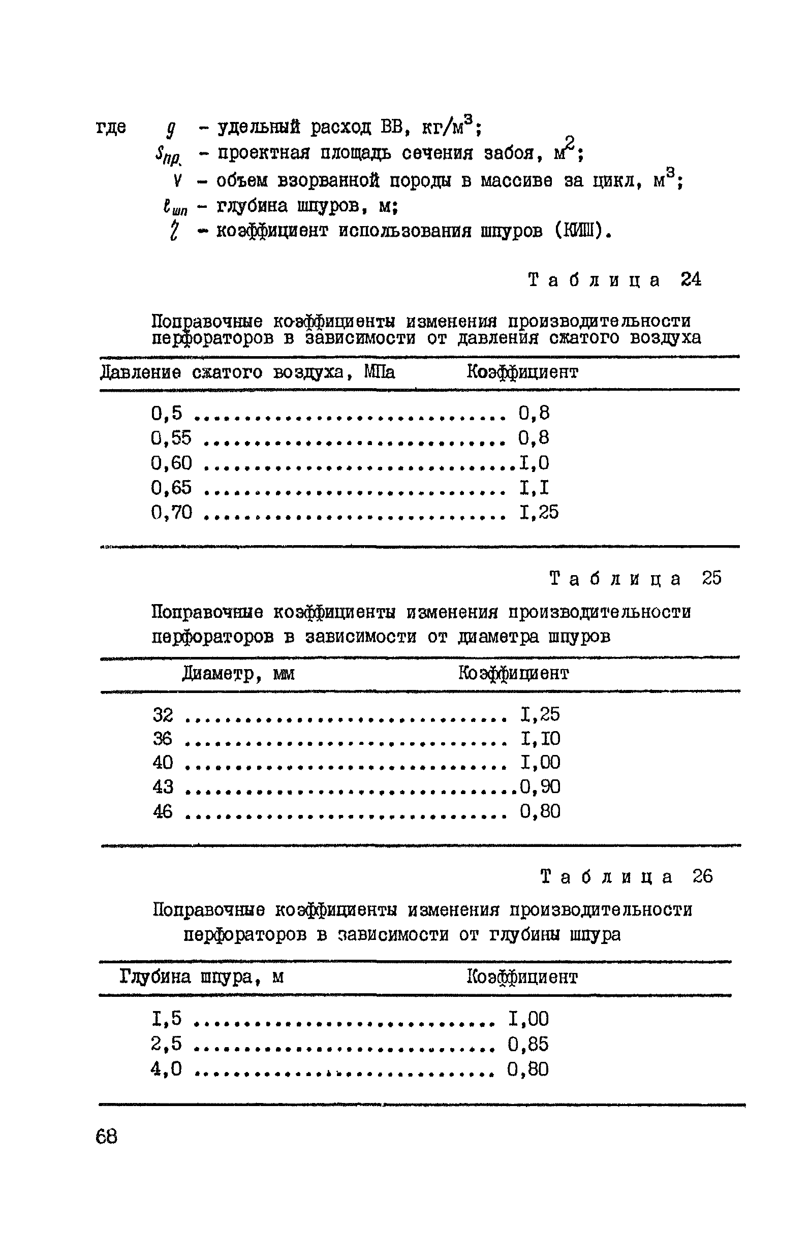 ВНТП 37-86