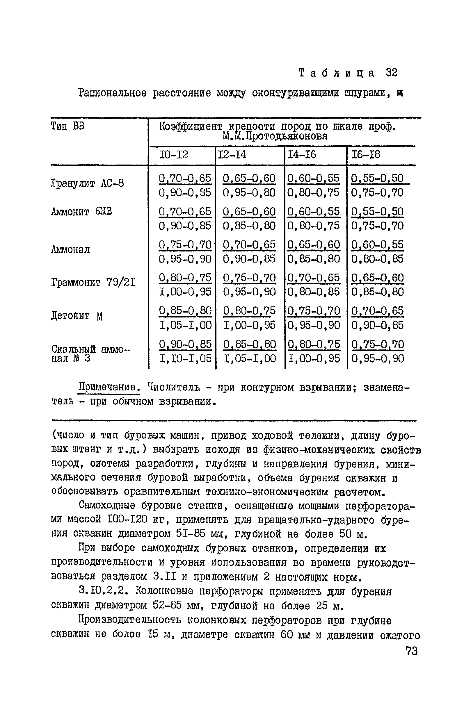 ВНТП 37-86