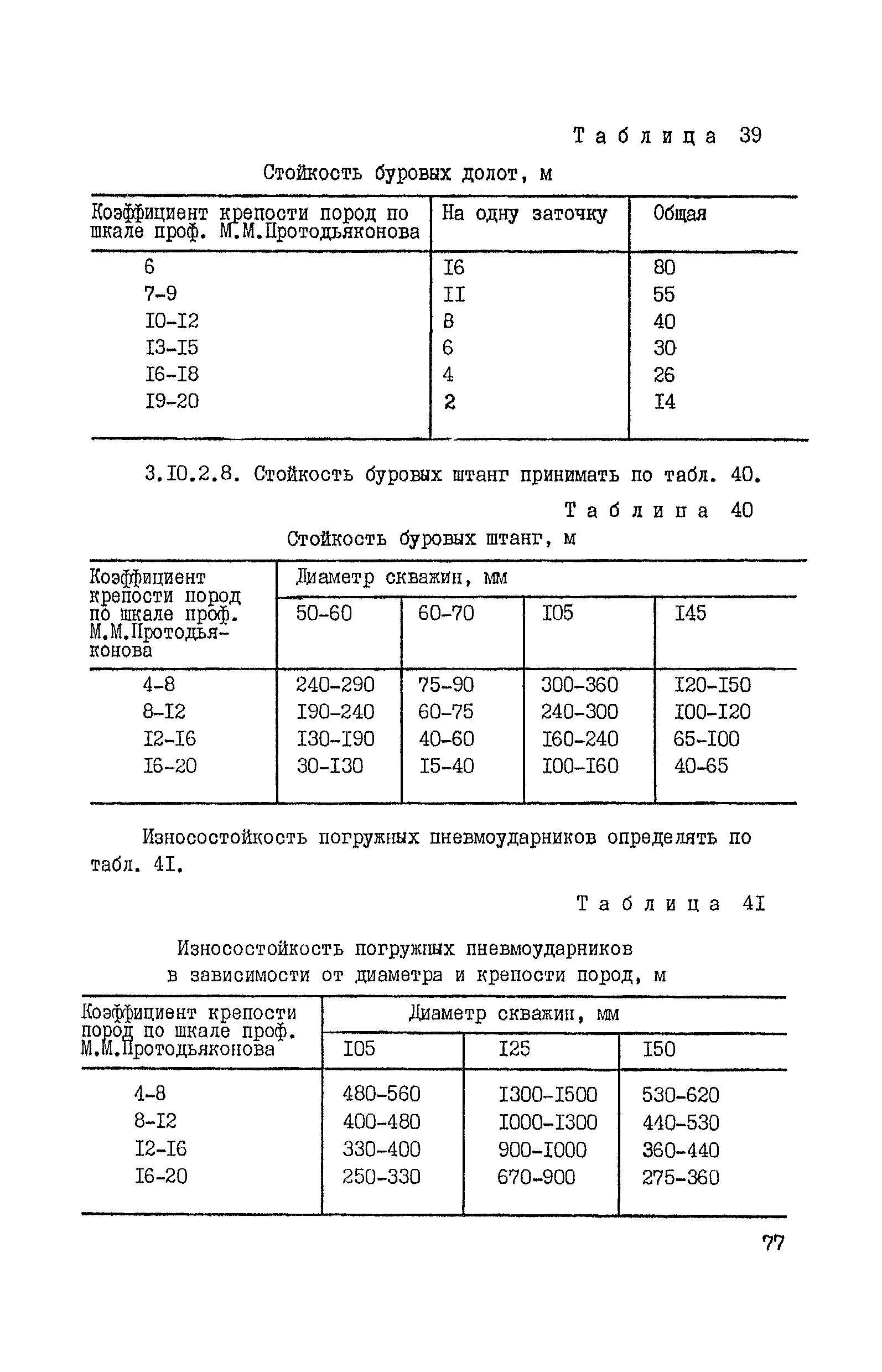 ВНТП 37-86