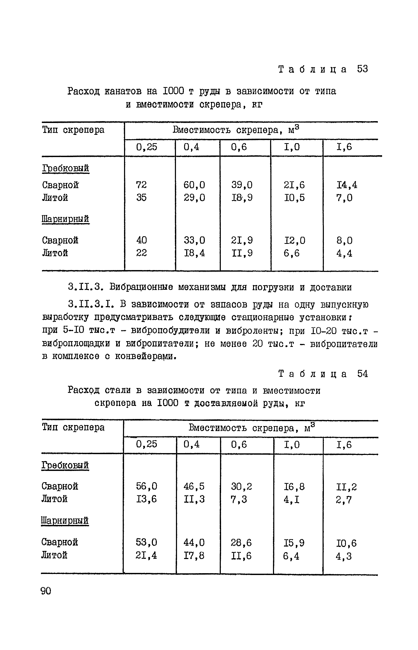 ВНТП 37-86