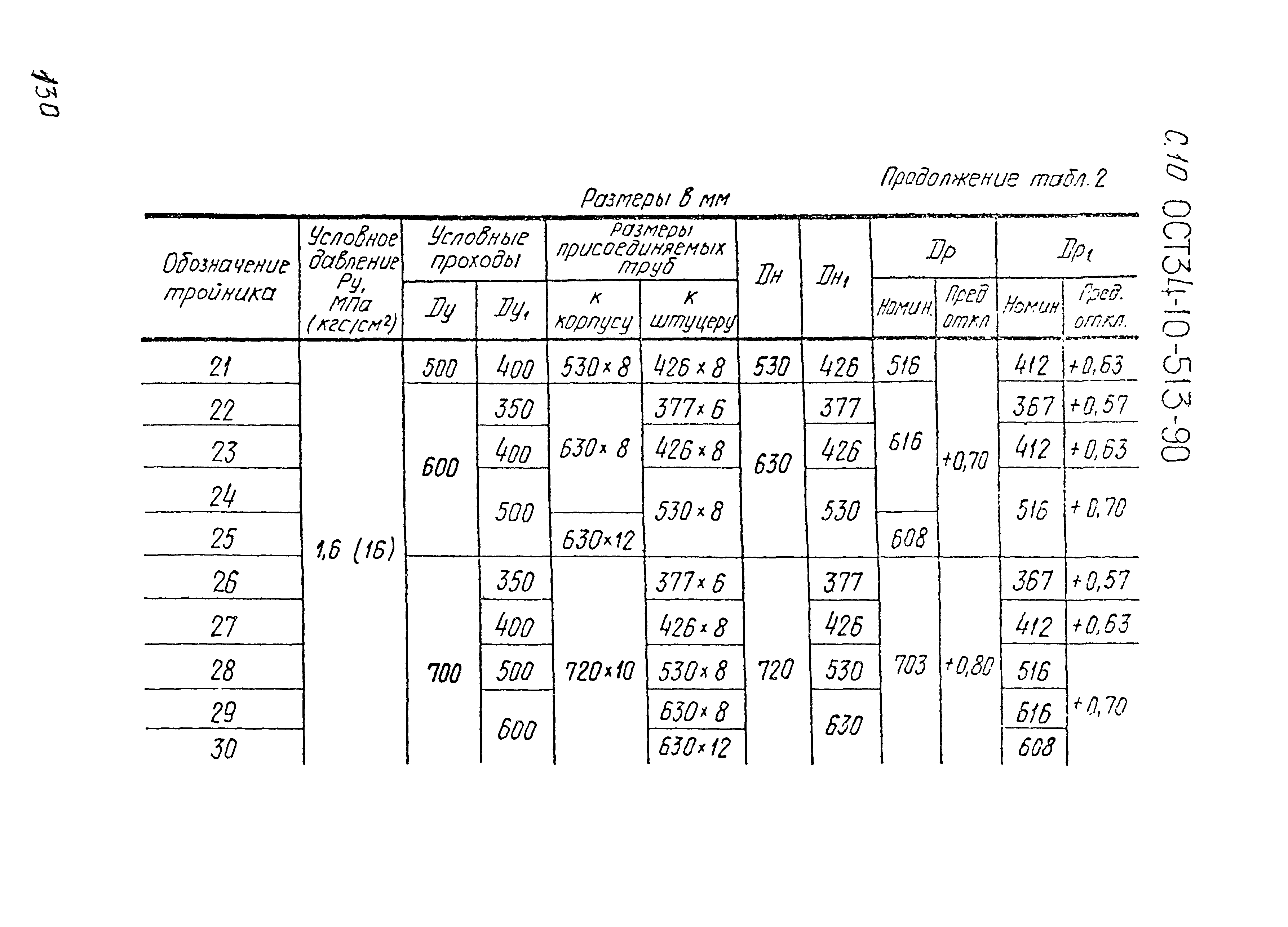 ОСТ 34-10-513-90