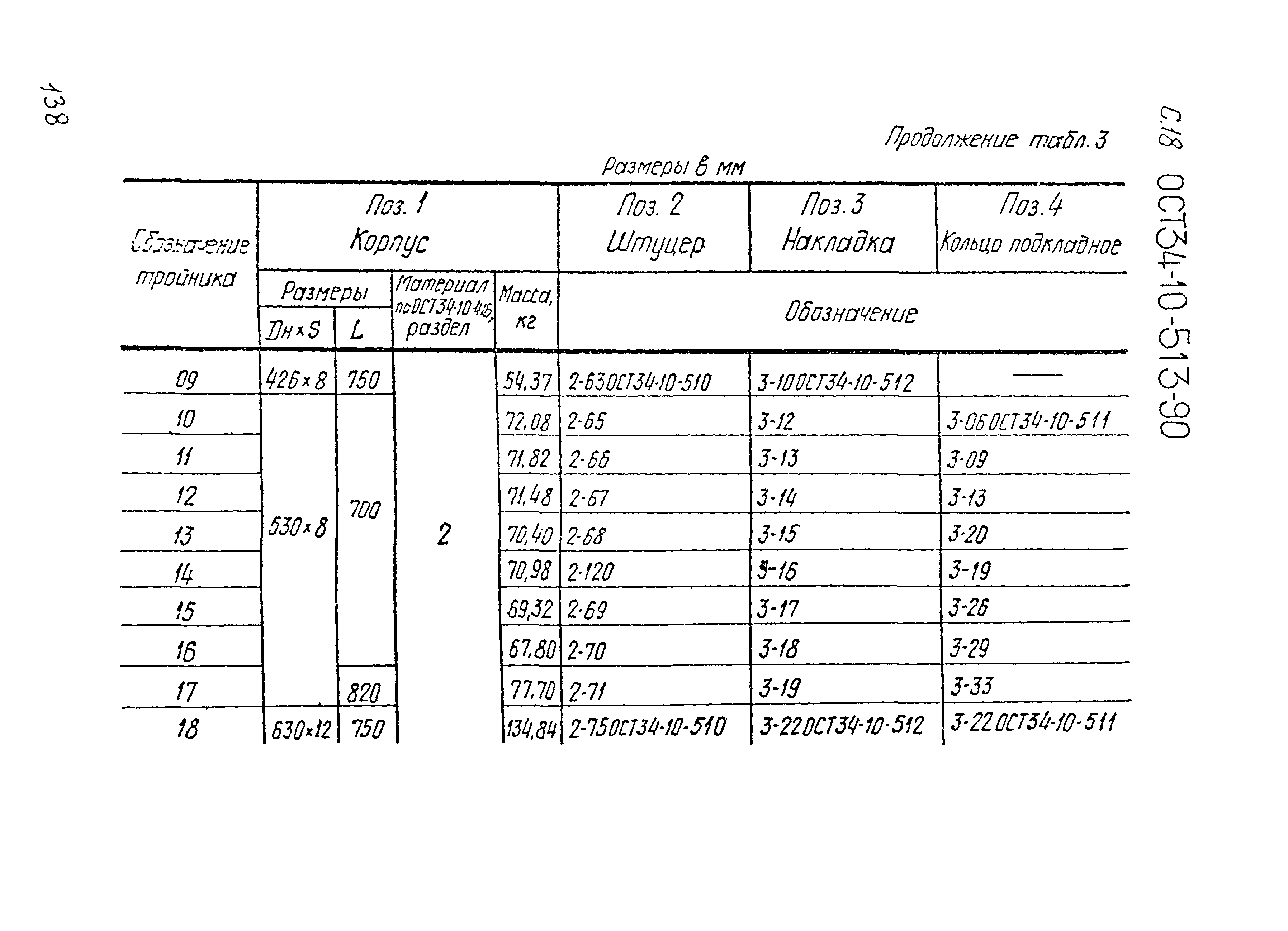 ОСТ 34-10-513-90