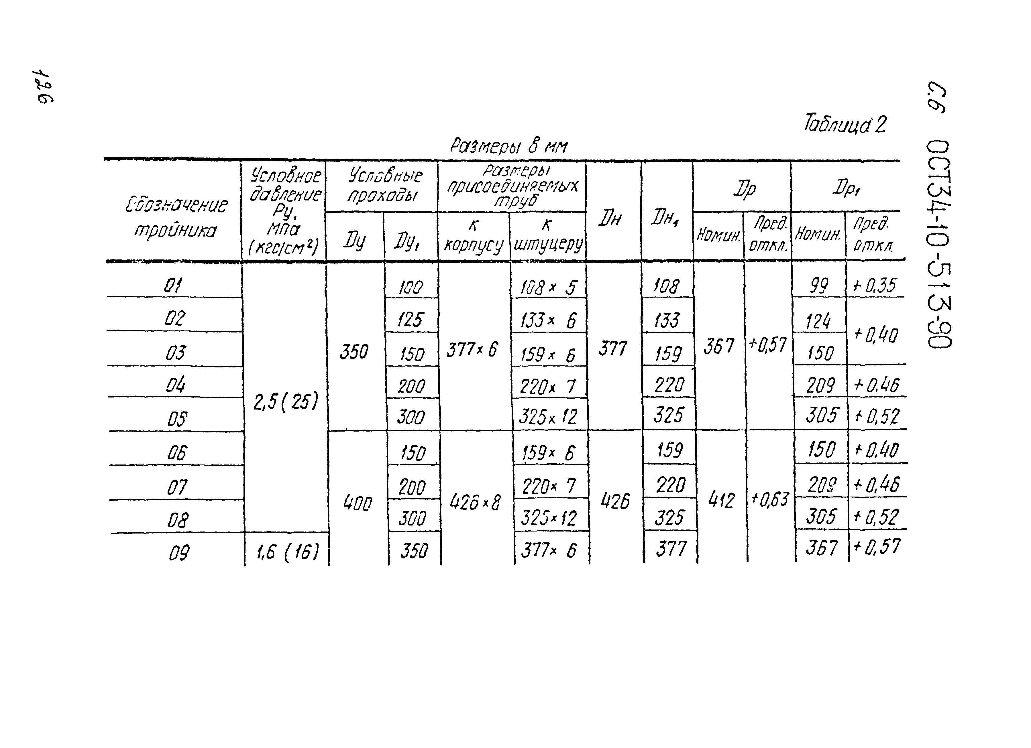 ОСТ 34-10-513-90