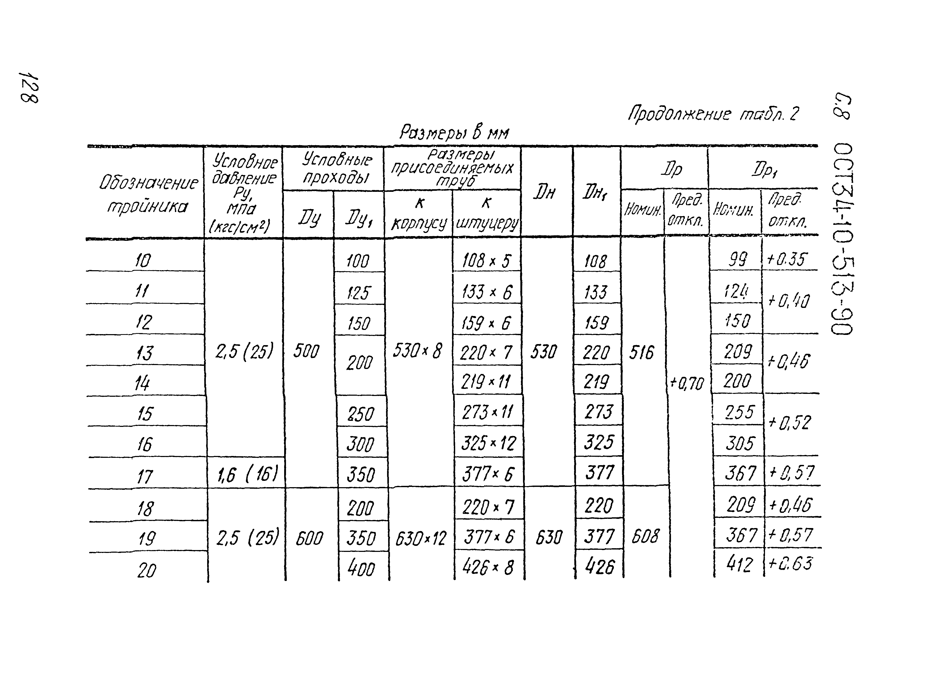 ОСТ 34-10-513-90