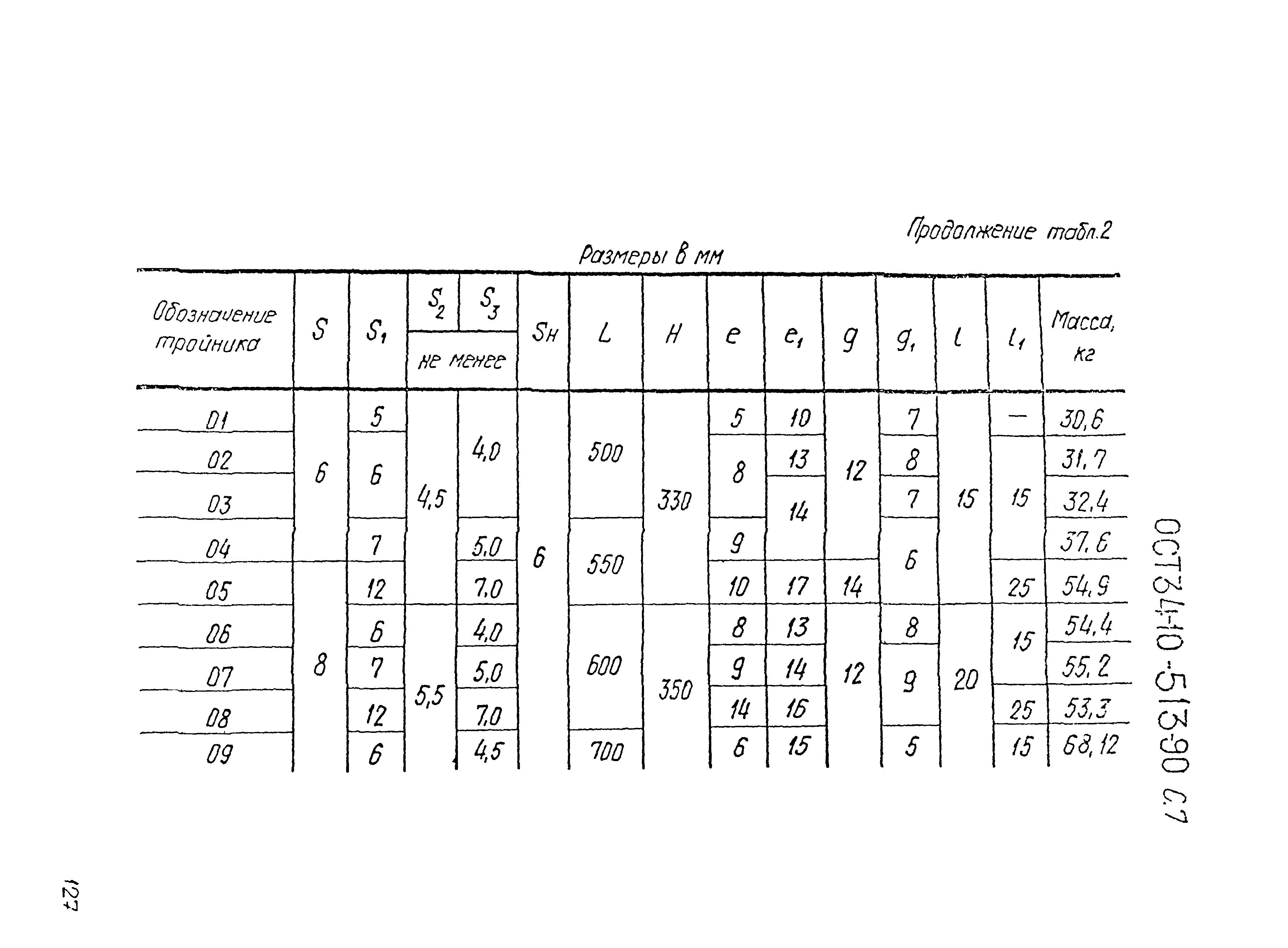 ОСТ 34-10-513-90