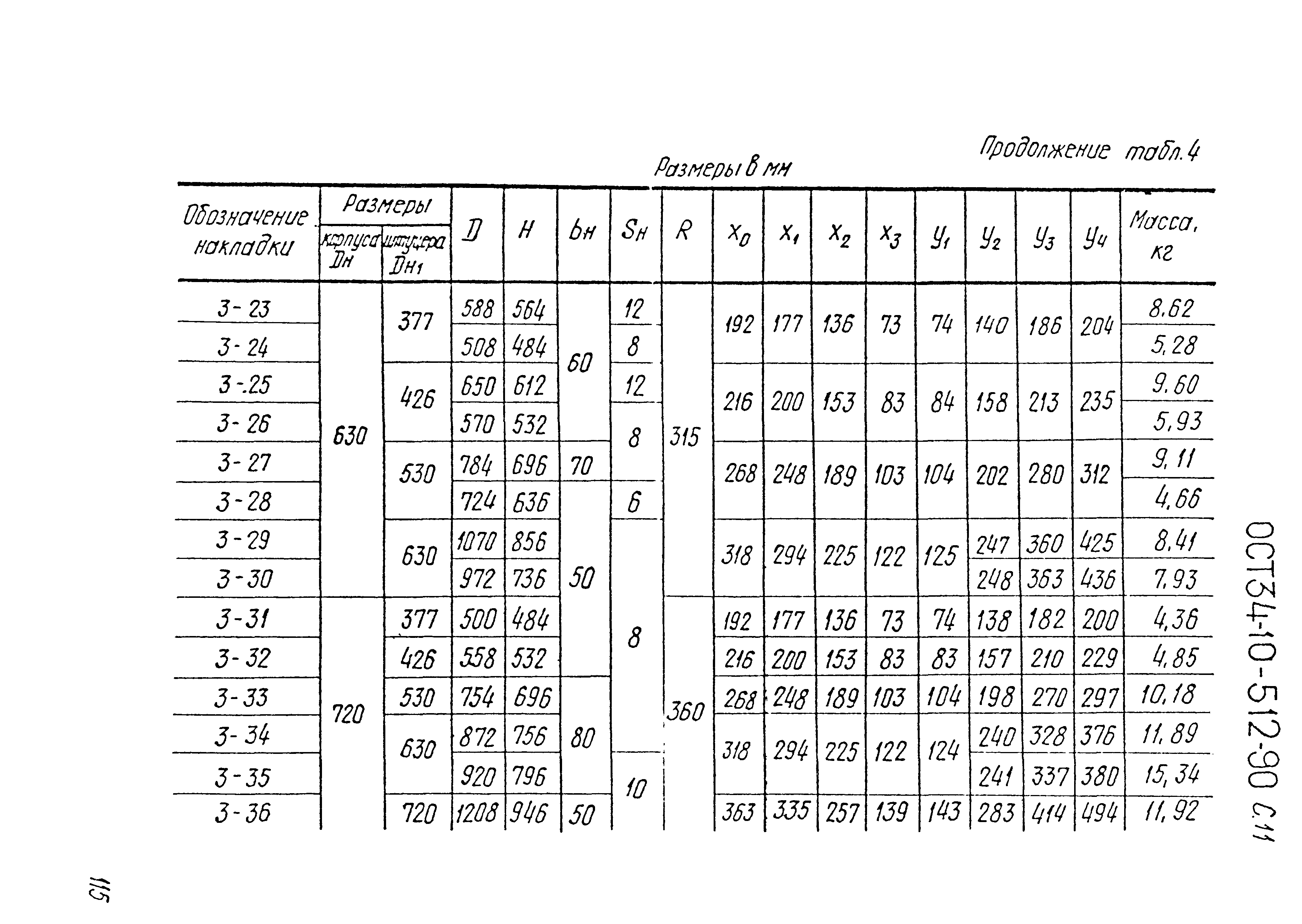 ОСТ 34-10-512-90