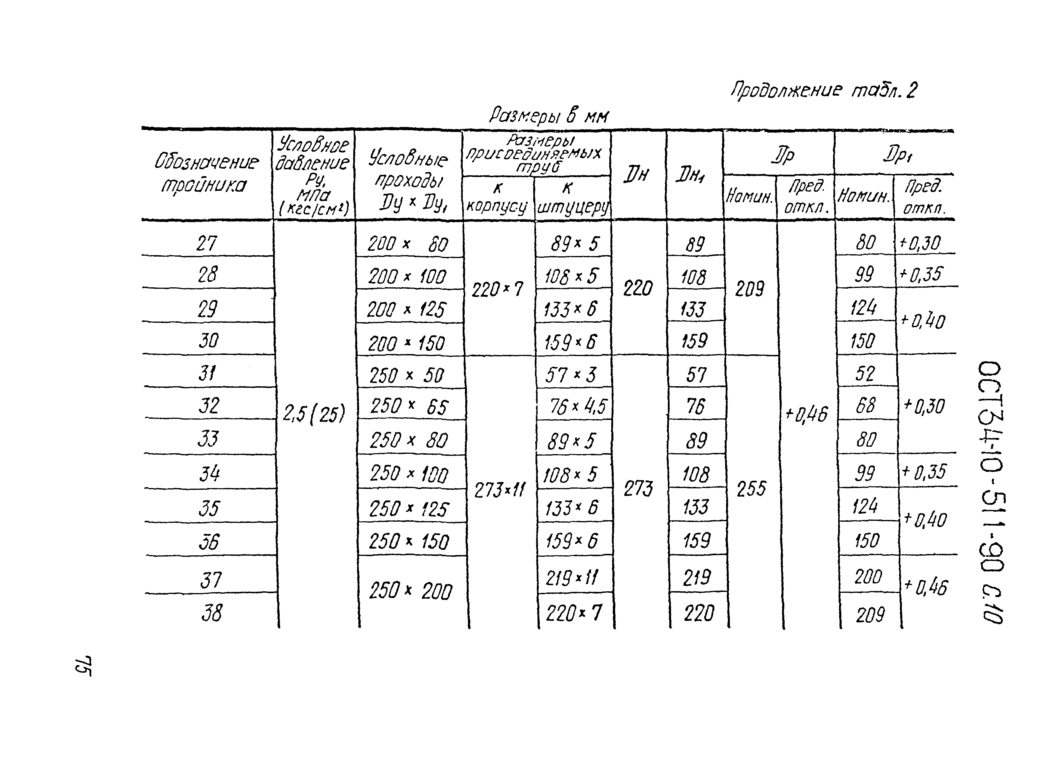 ОСТ 34-10-511-90