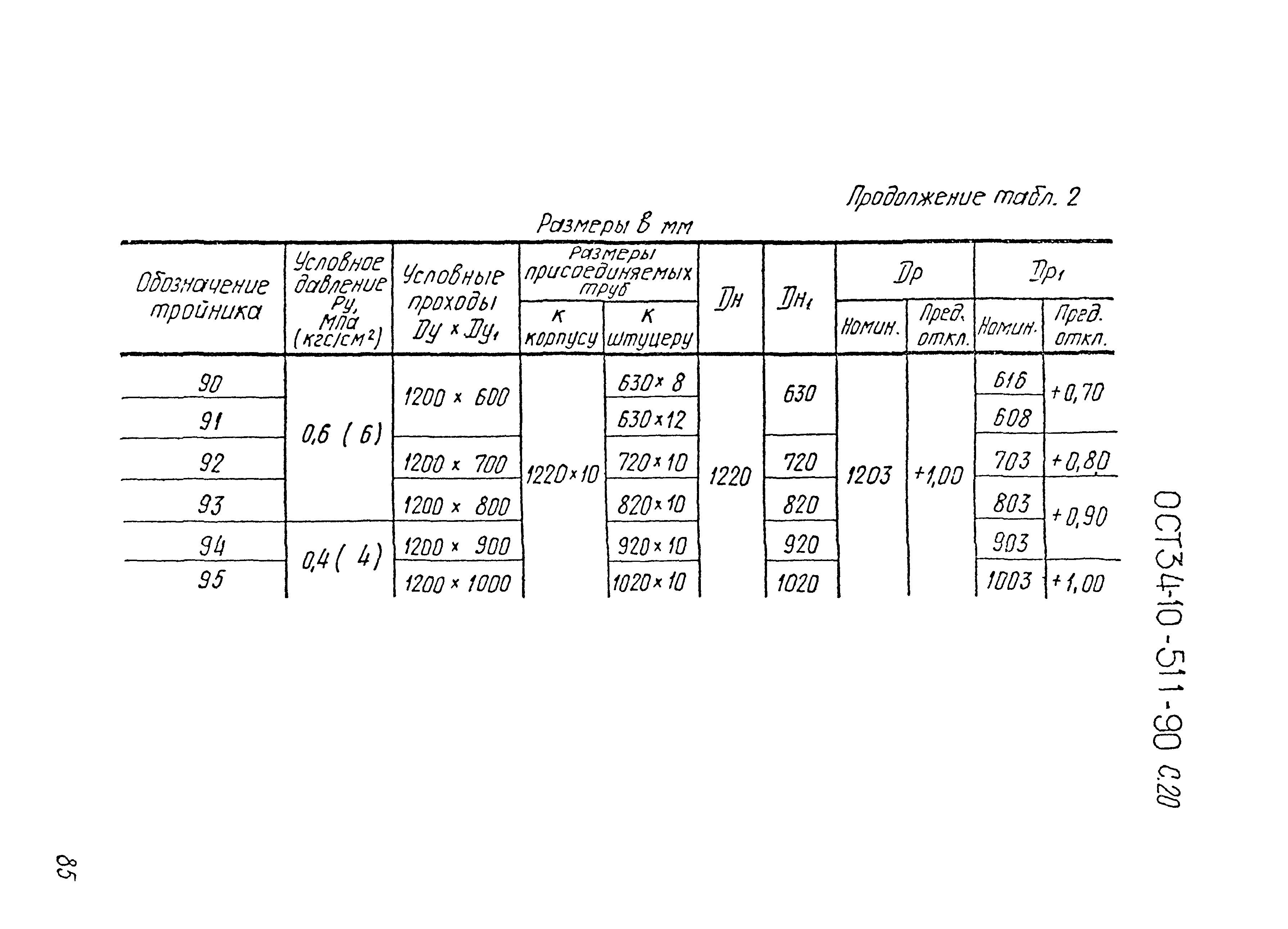 ОСТ 34-10-511-90