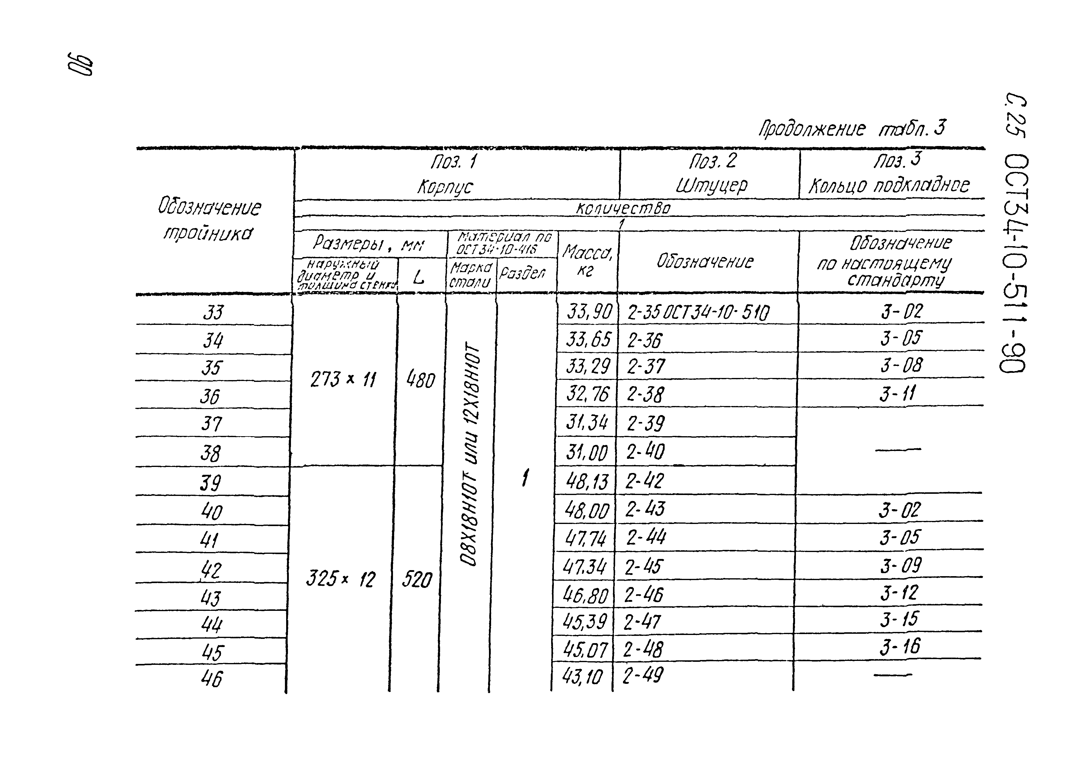 ОСТ 34-10-511-90