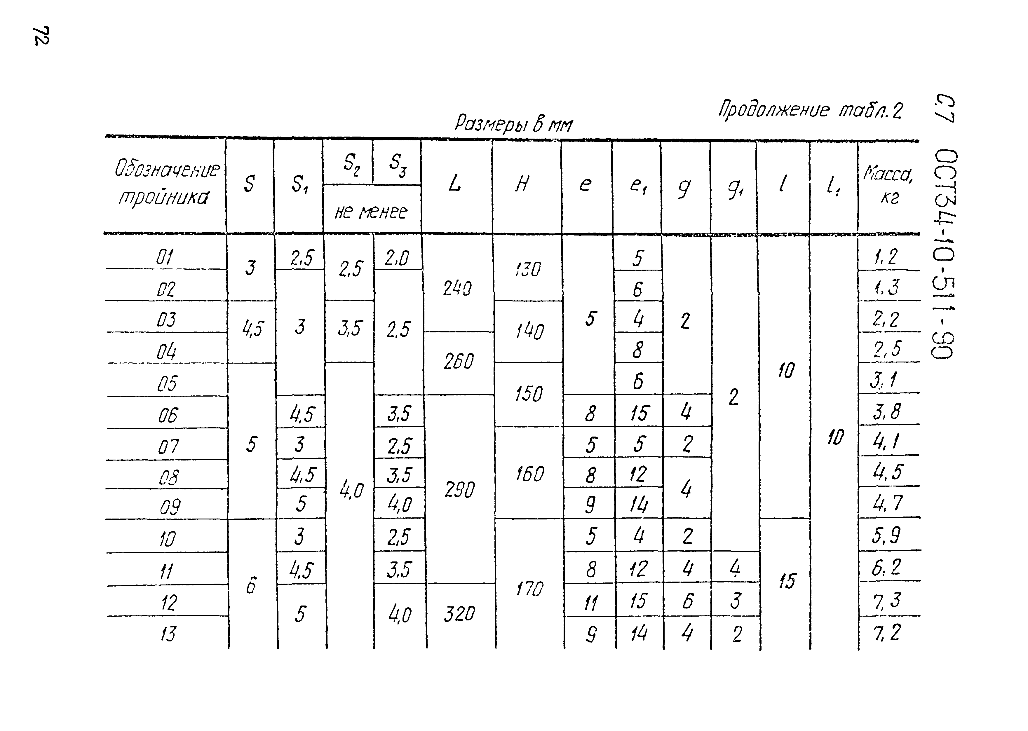 ОСТ 34-10-511-90