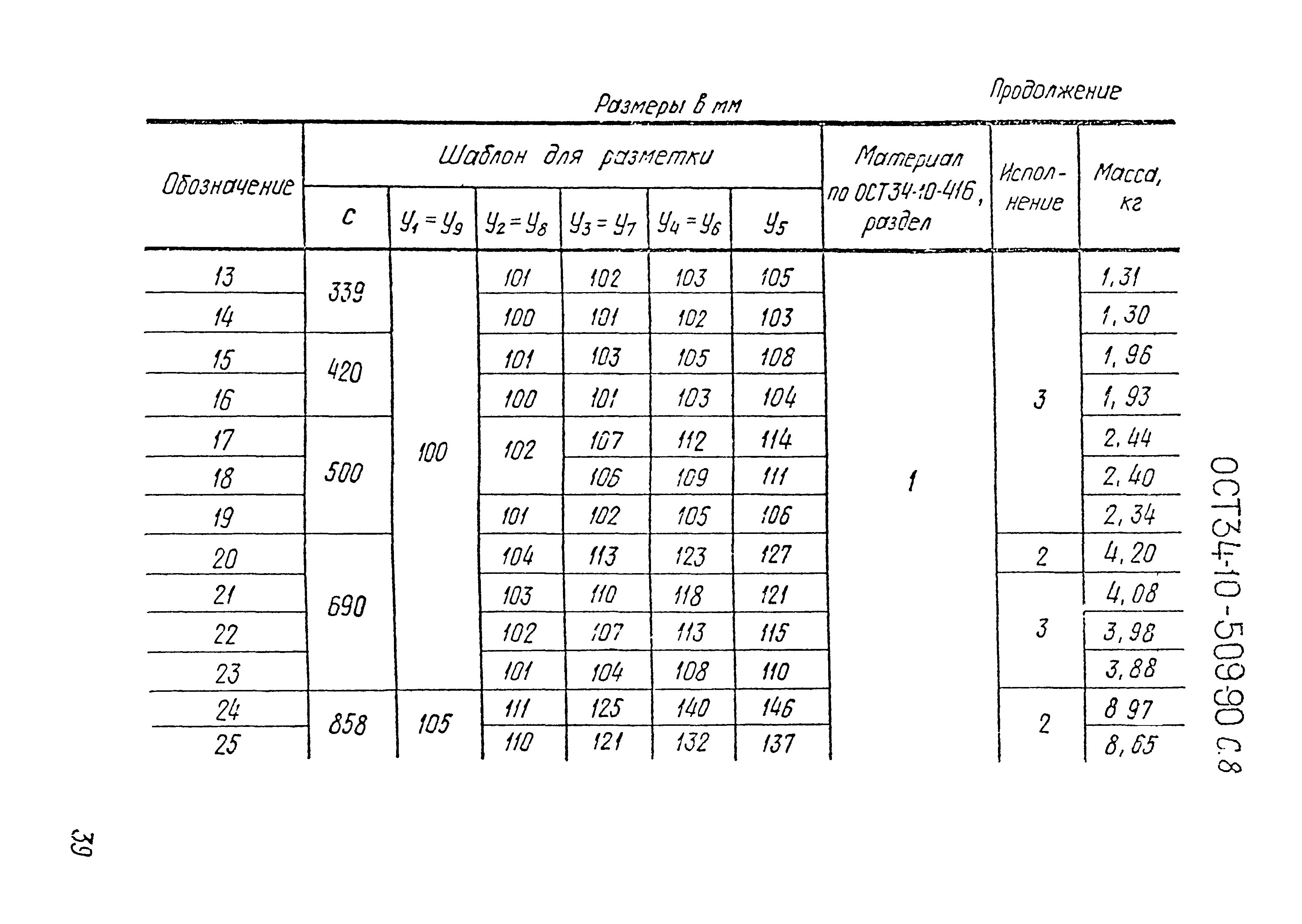 ОСТ 34-10-509-90