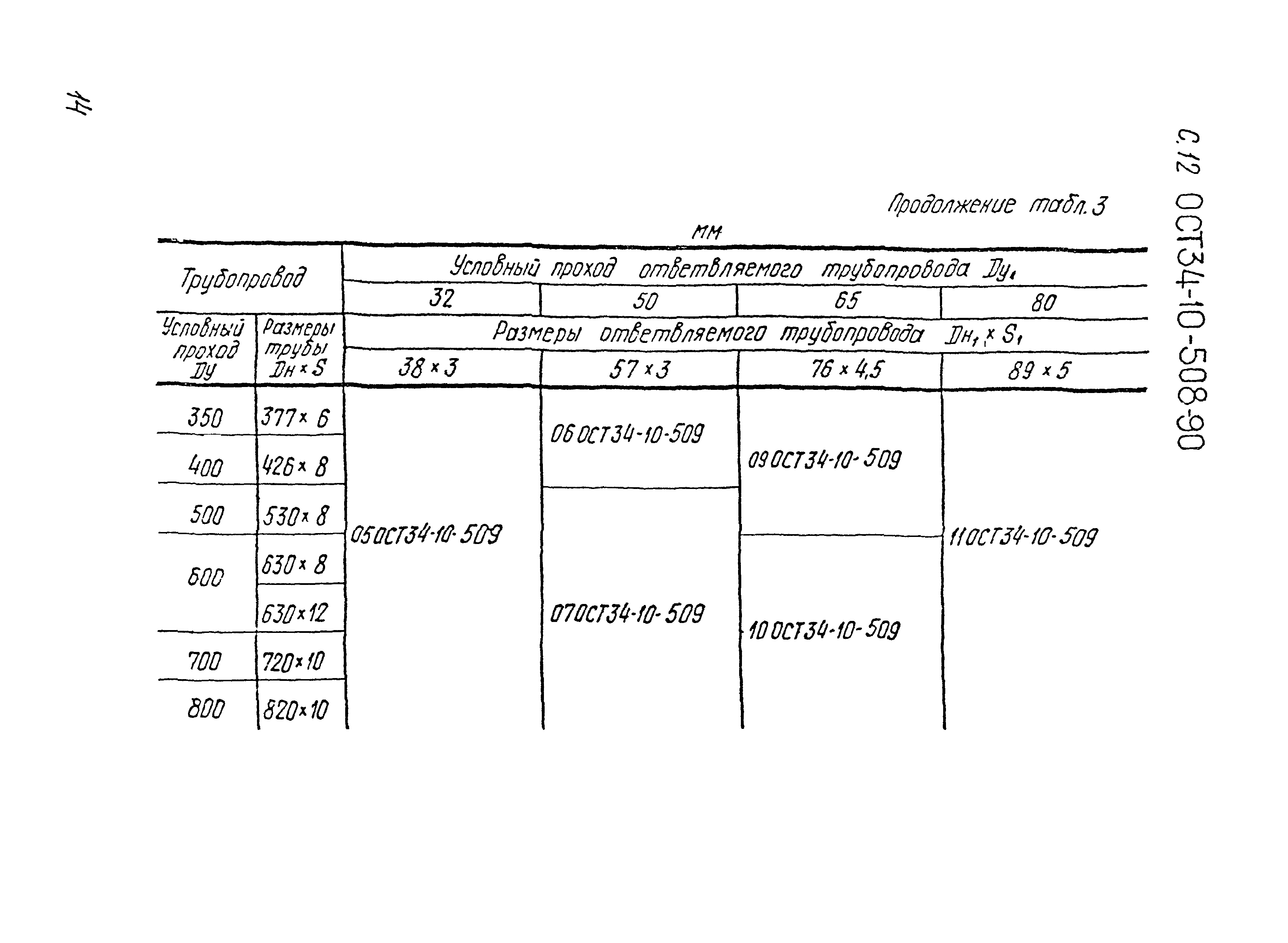 ОСТ 34-10-508-90