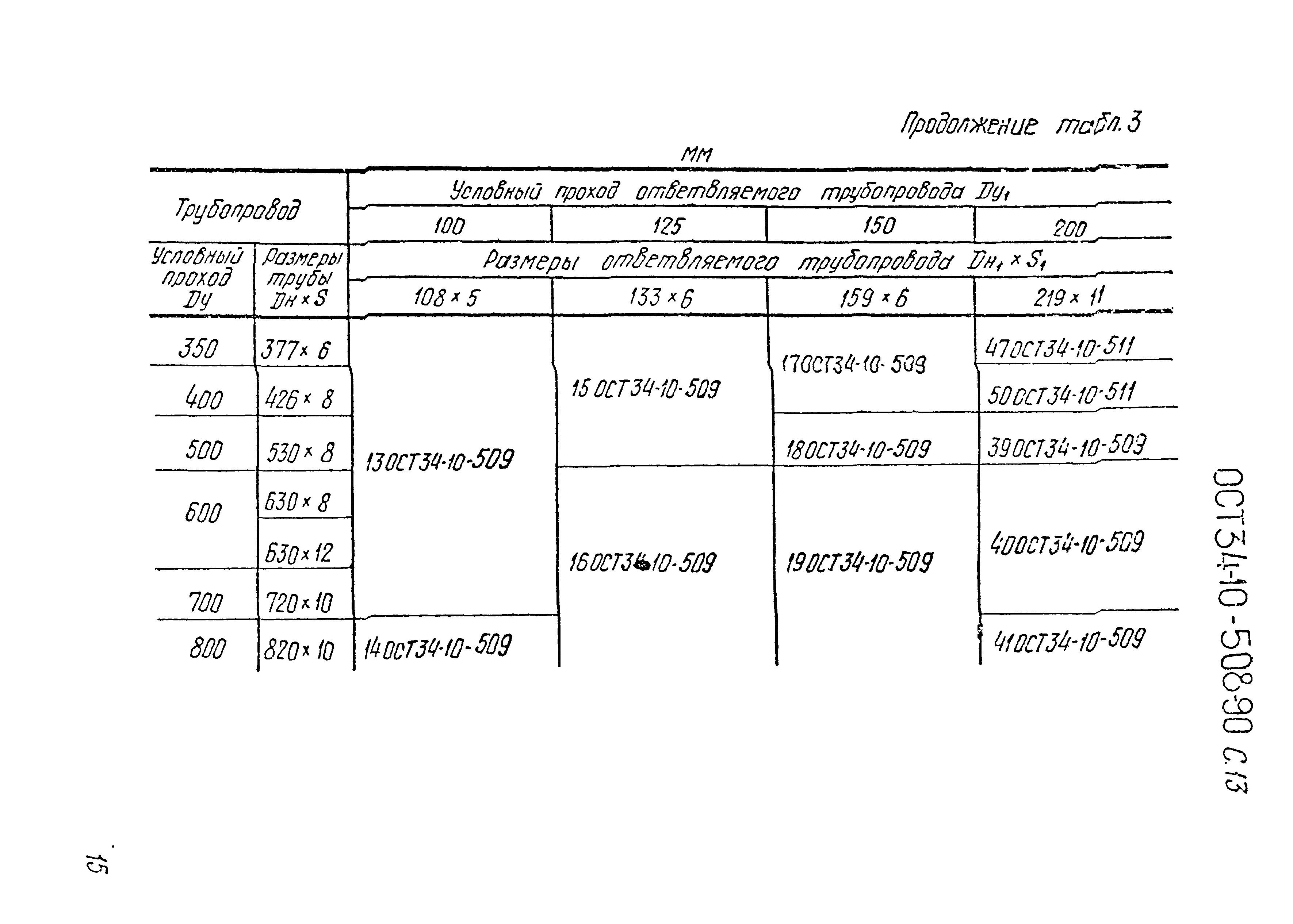 ОСТ 34-10-508-90