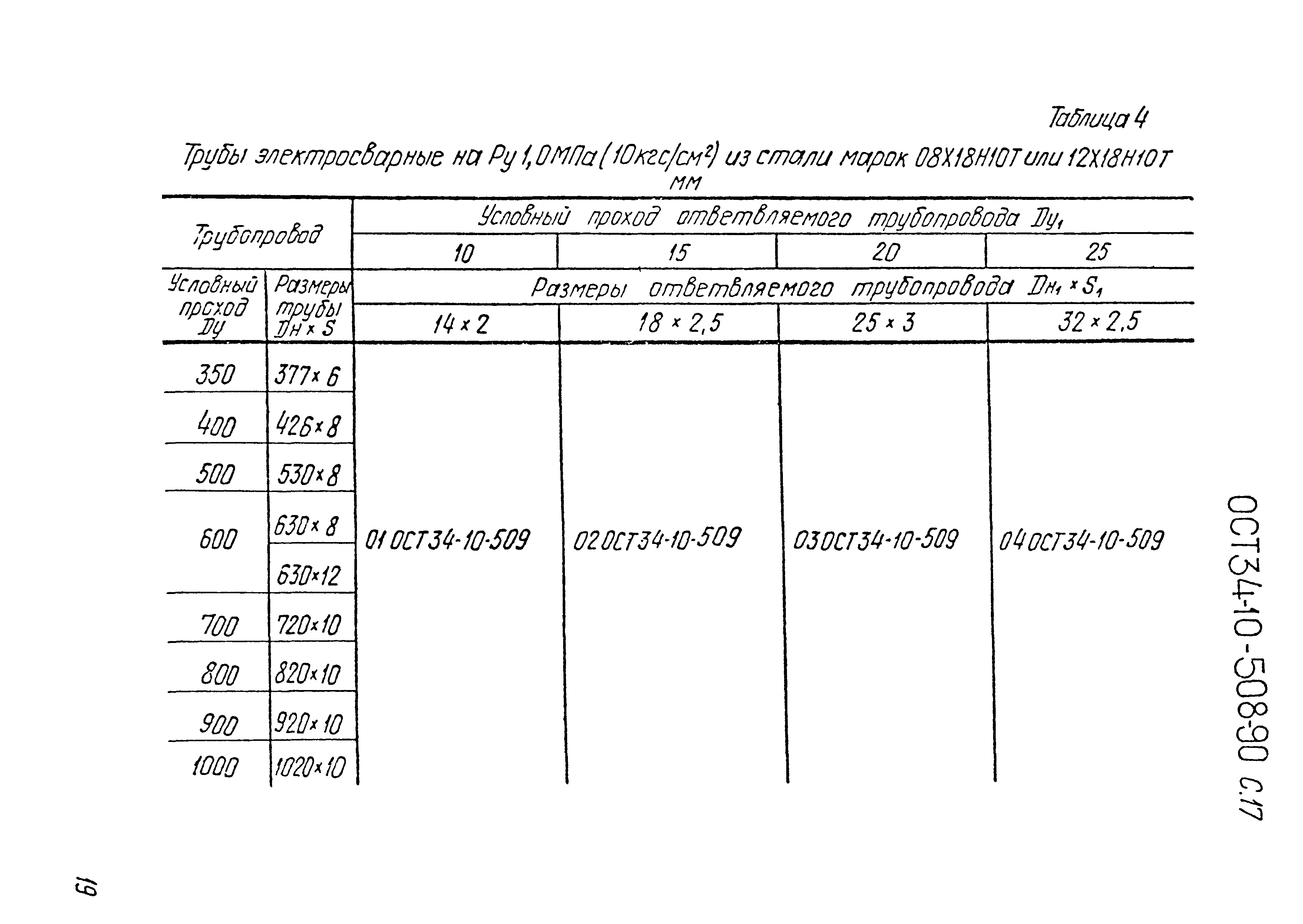 ОСТ 34-10-508-90