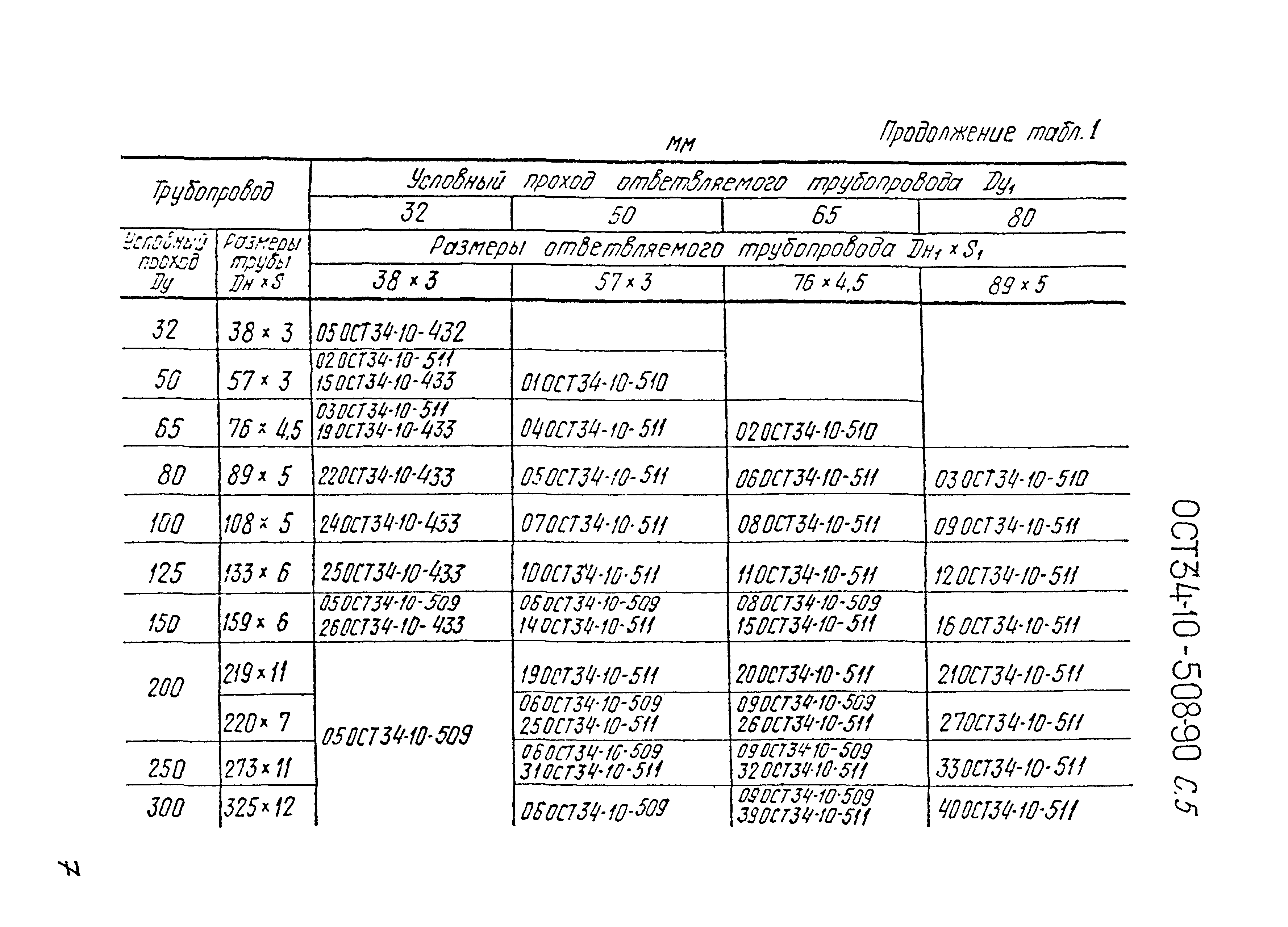 ОСТ 34-10-508-90