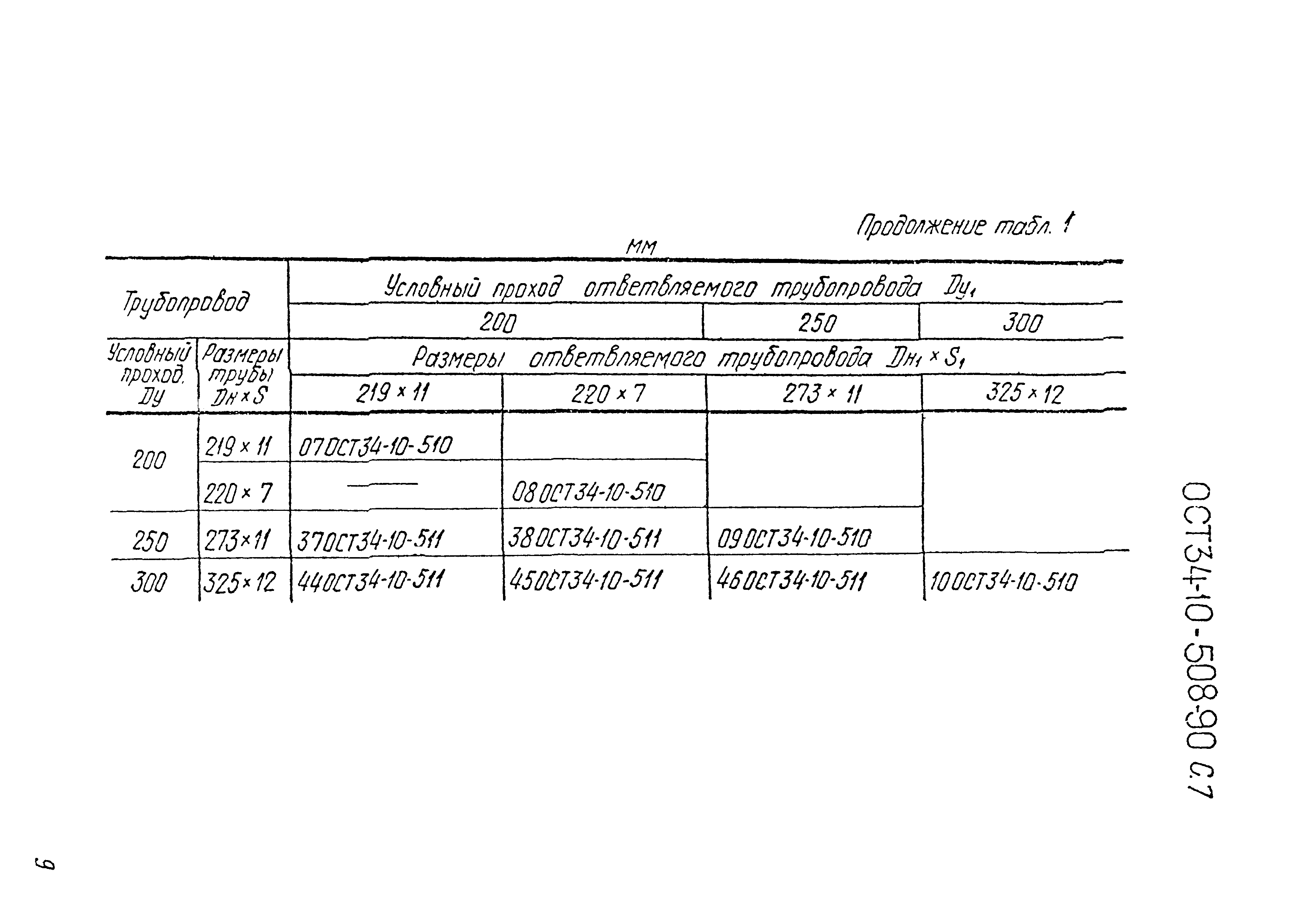 ОСТ 34-10-508-90