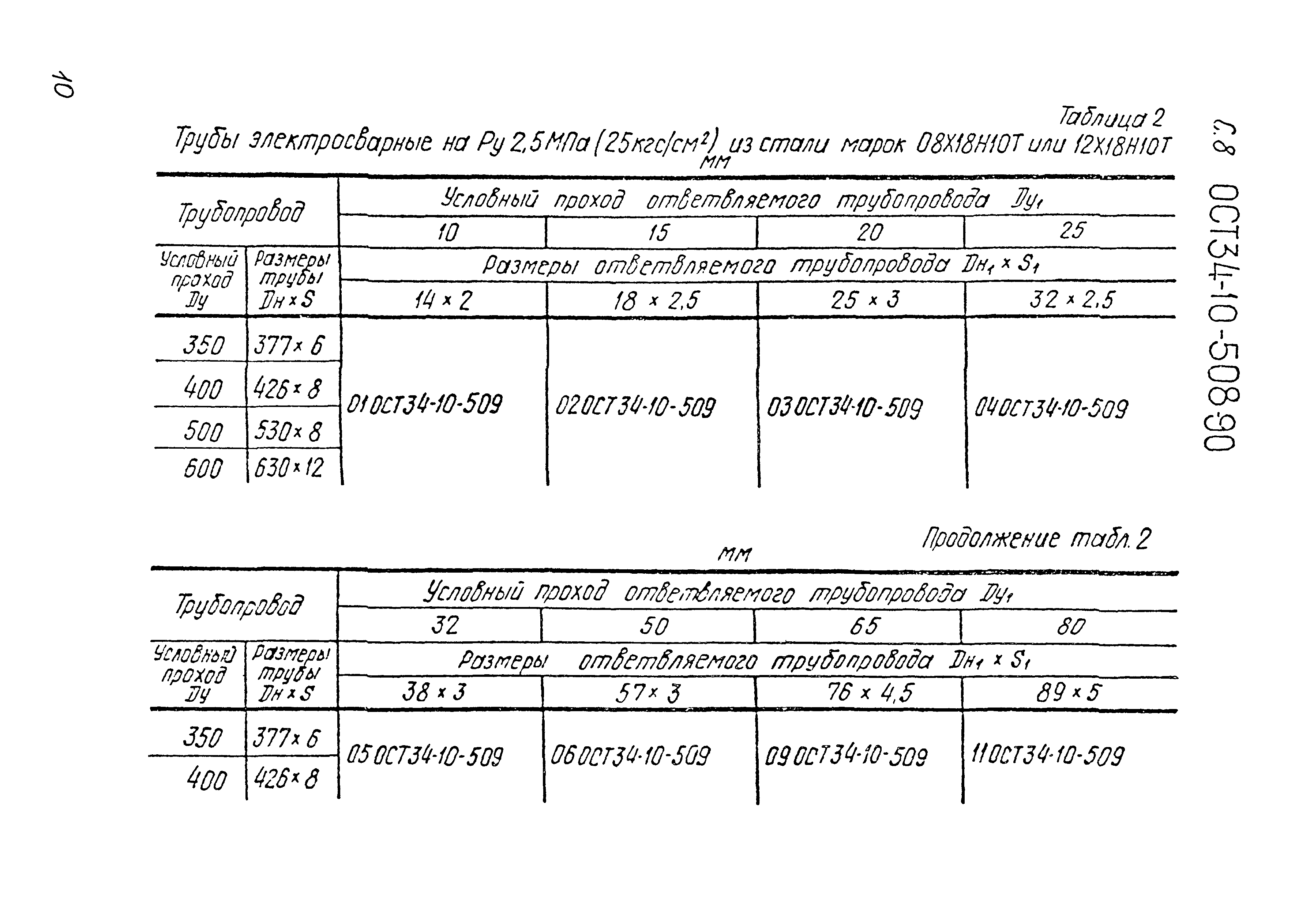 ОСТ 34-10-508-90