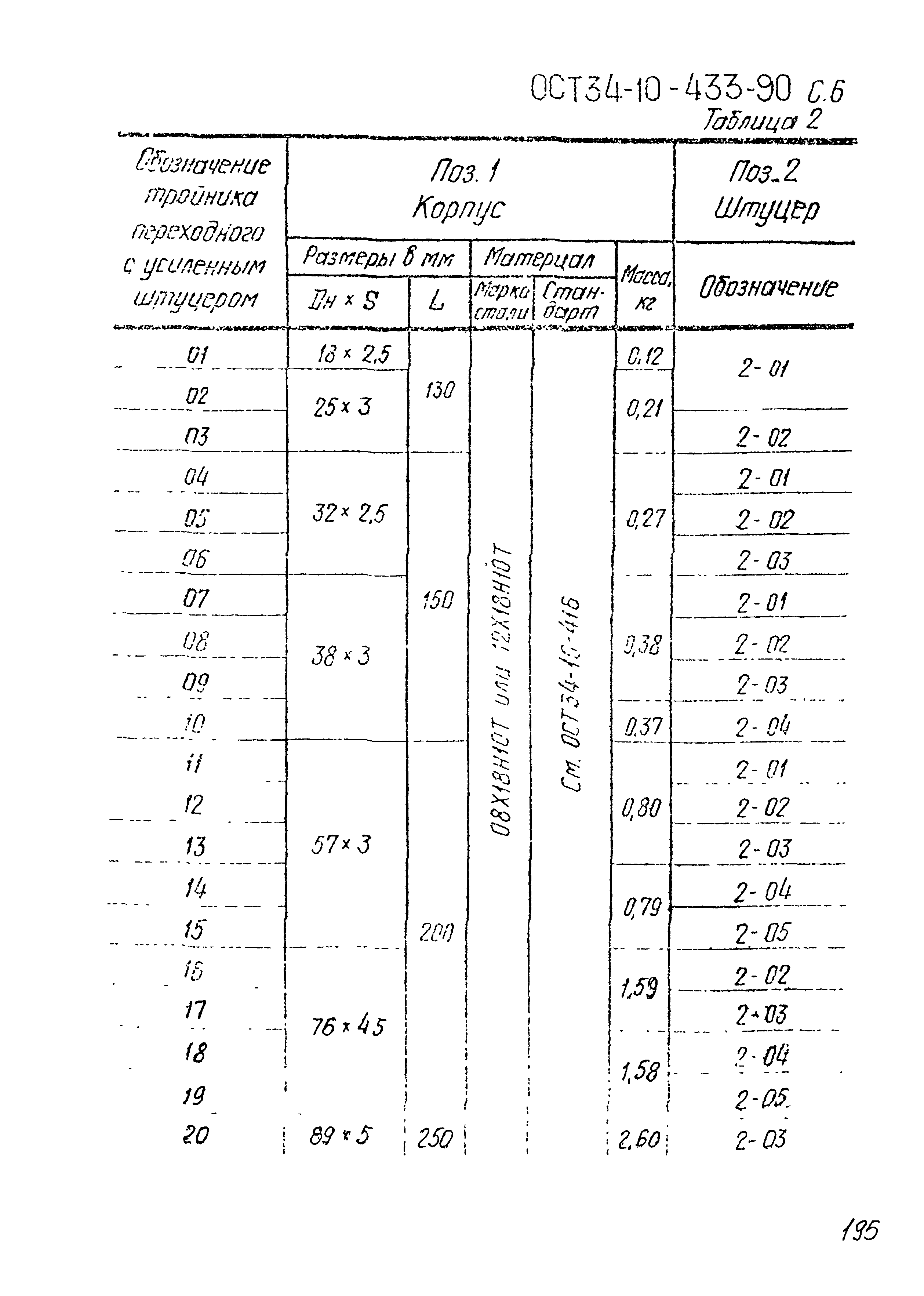 ОСТ 34-10-433-90