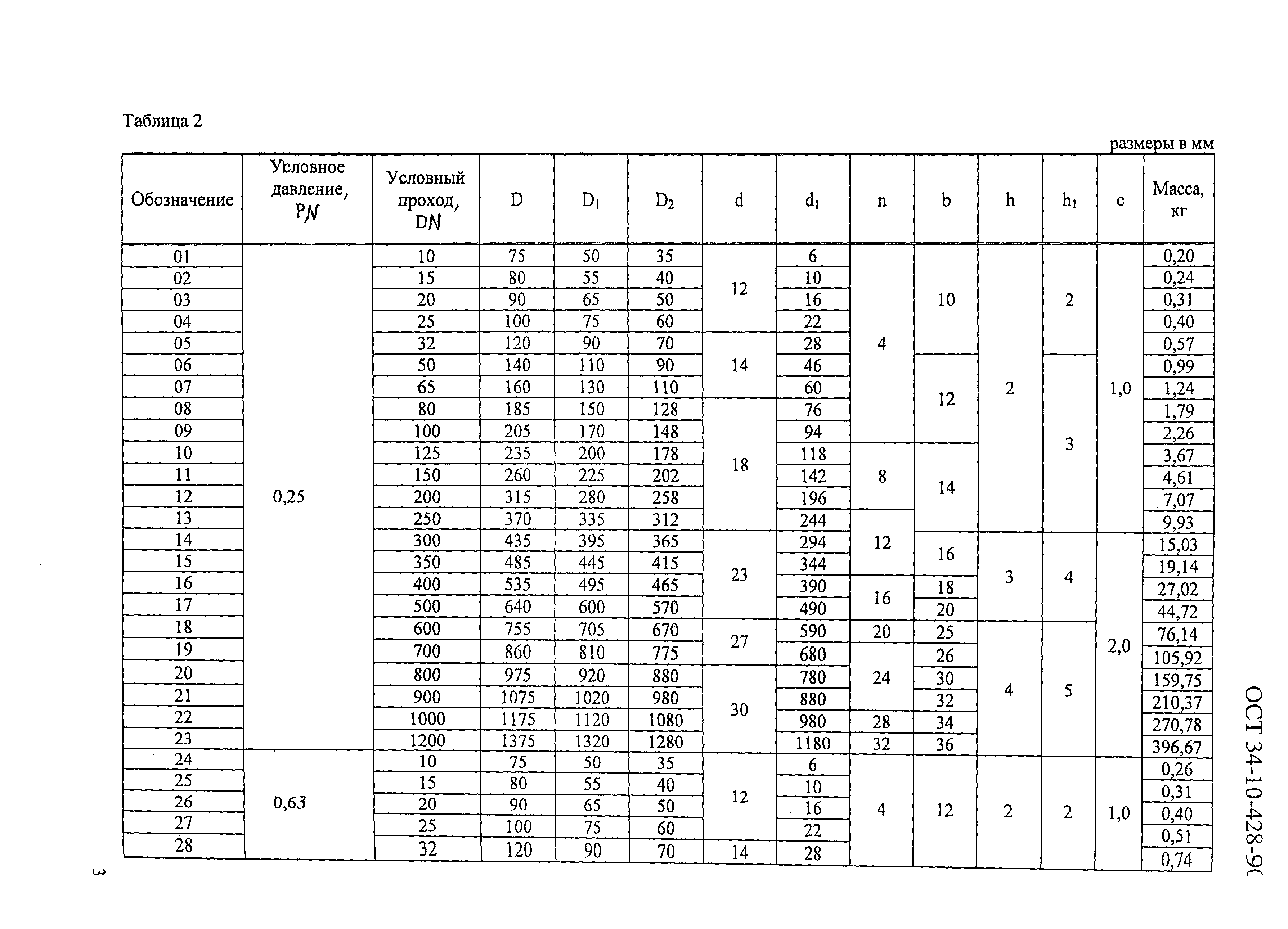 ОСТ 34-10-428-90