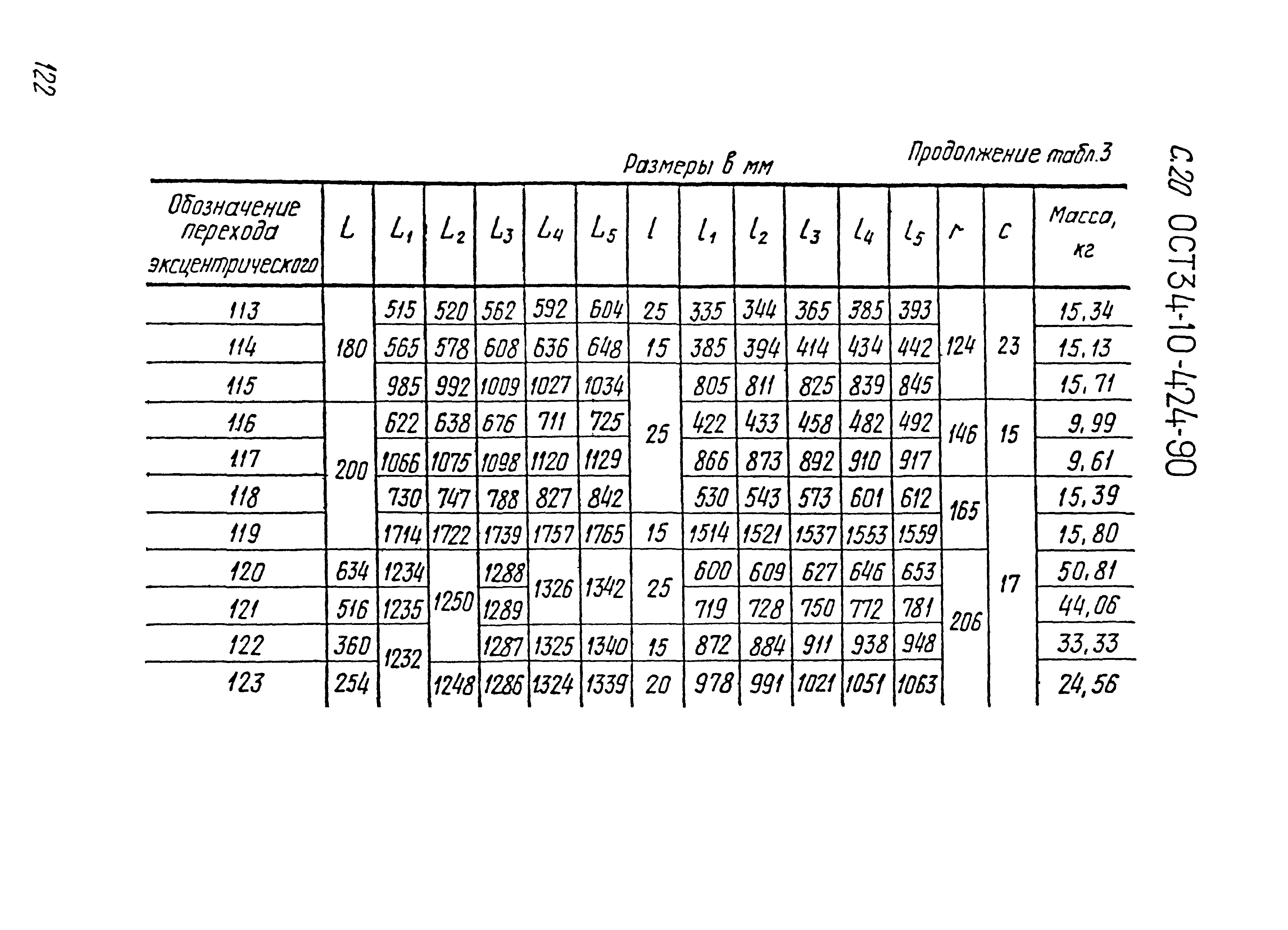 ОСТ 34-10-424-90