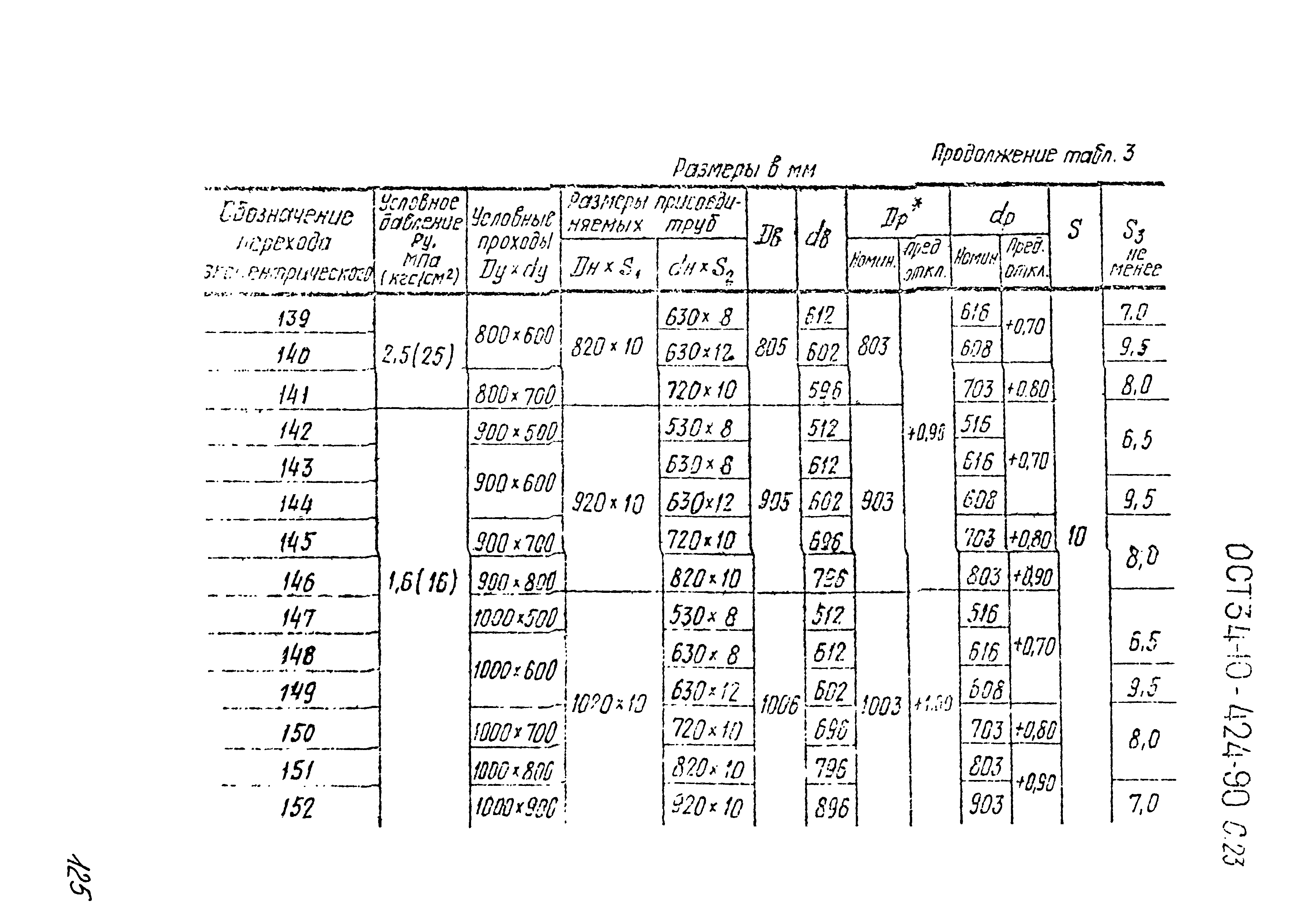 ОСТ 34-10-424-90