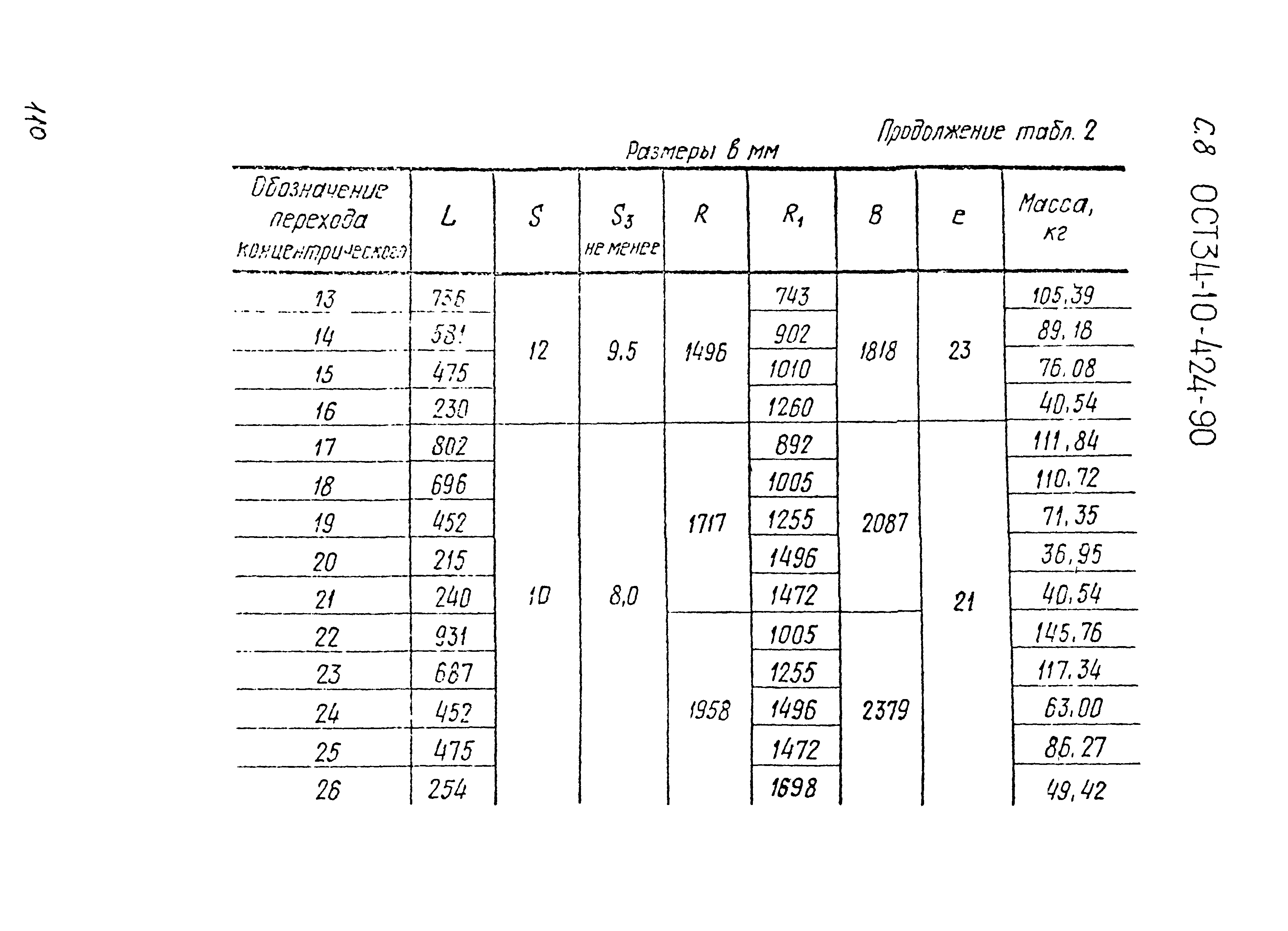 ОСТ 34-10-424-90