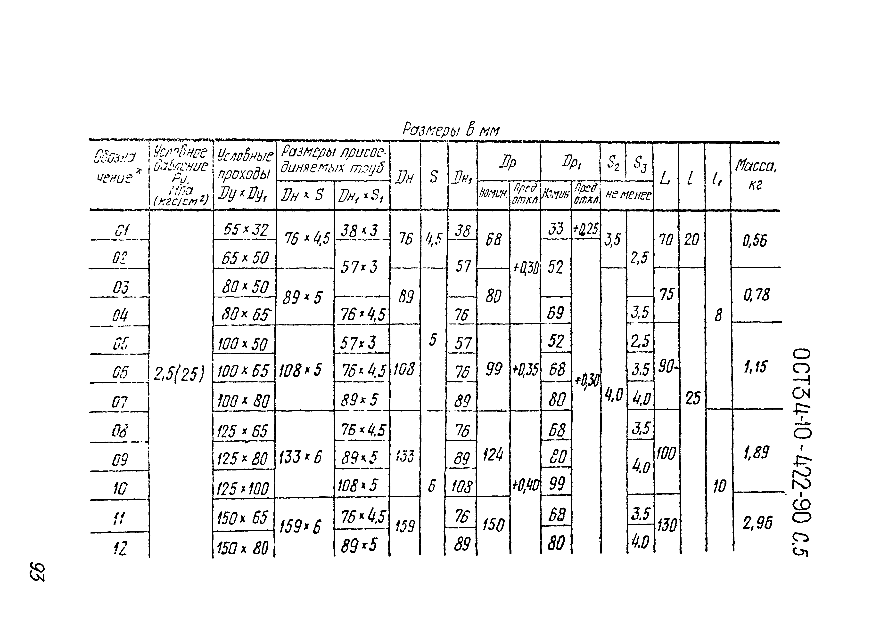 ОСТ 34-10-422-90