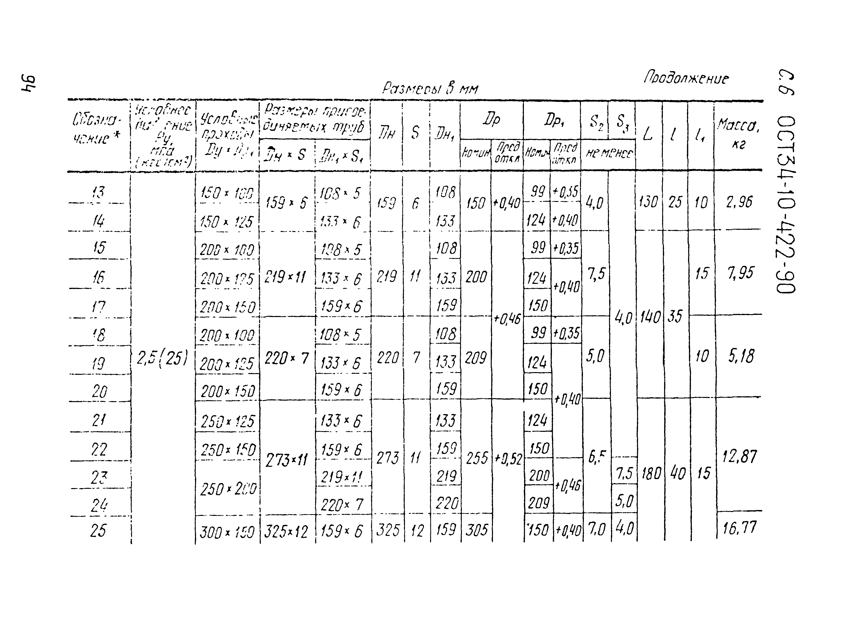 ОСТ 34-10-422-90