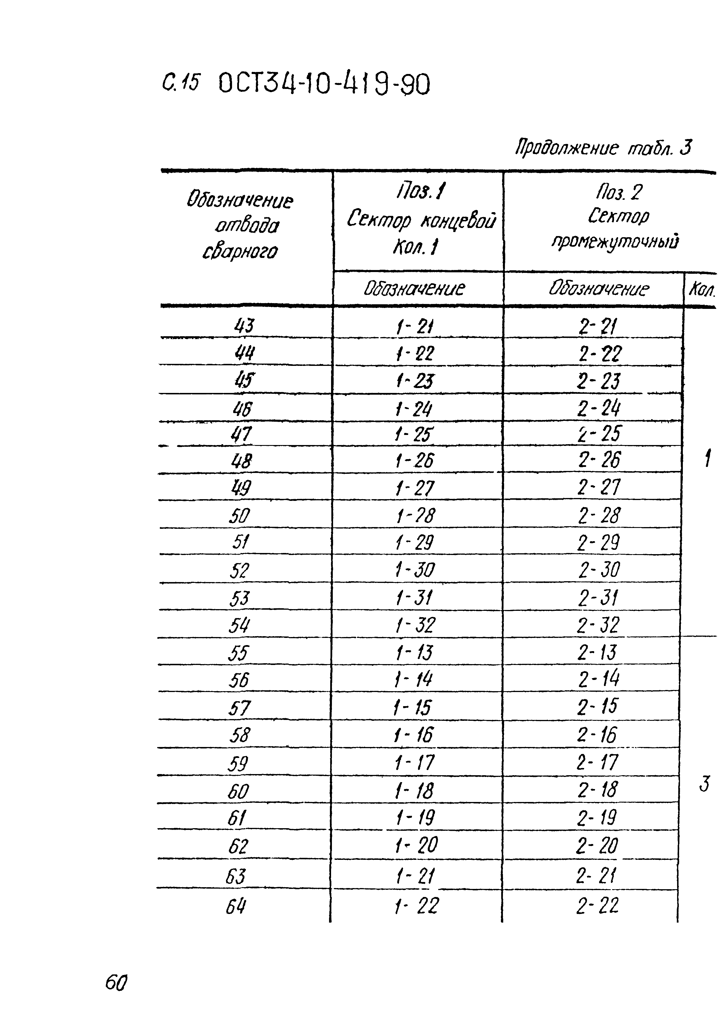 ОСТ 34-10-419-90