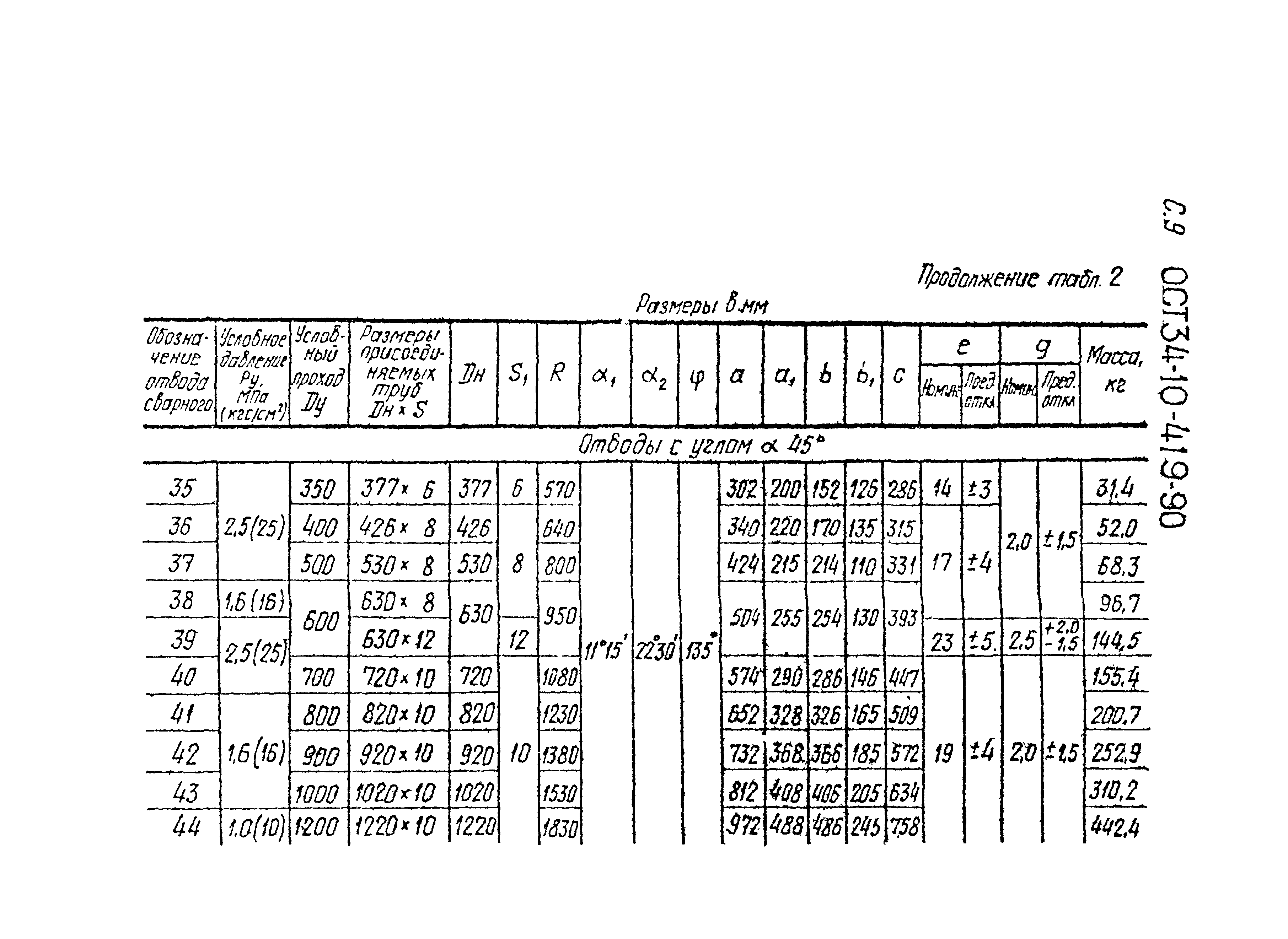 ОСТ 34-10-419-90